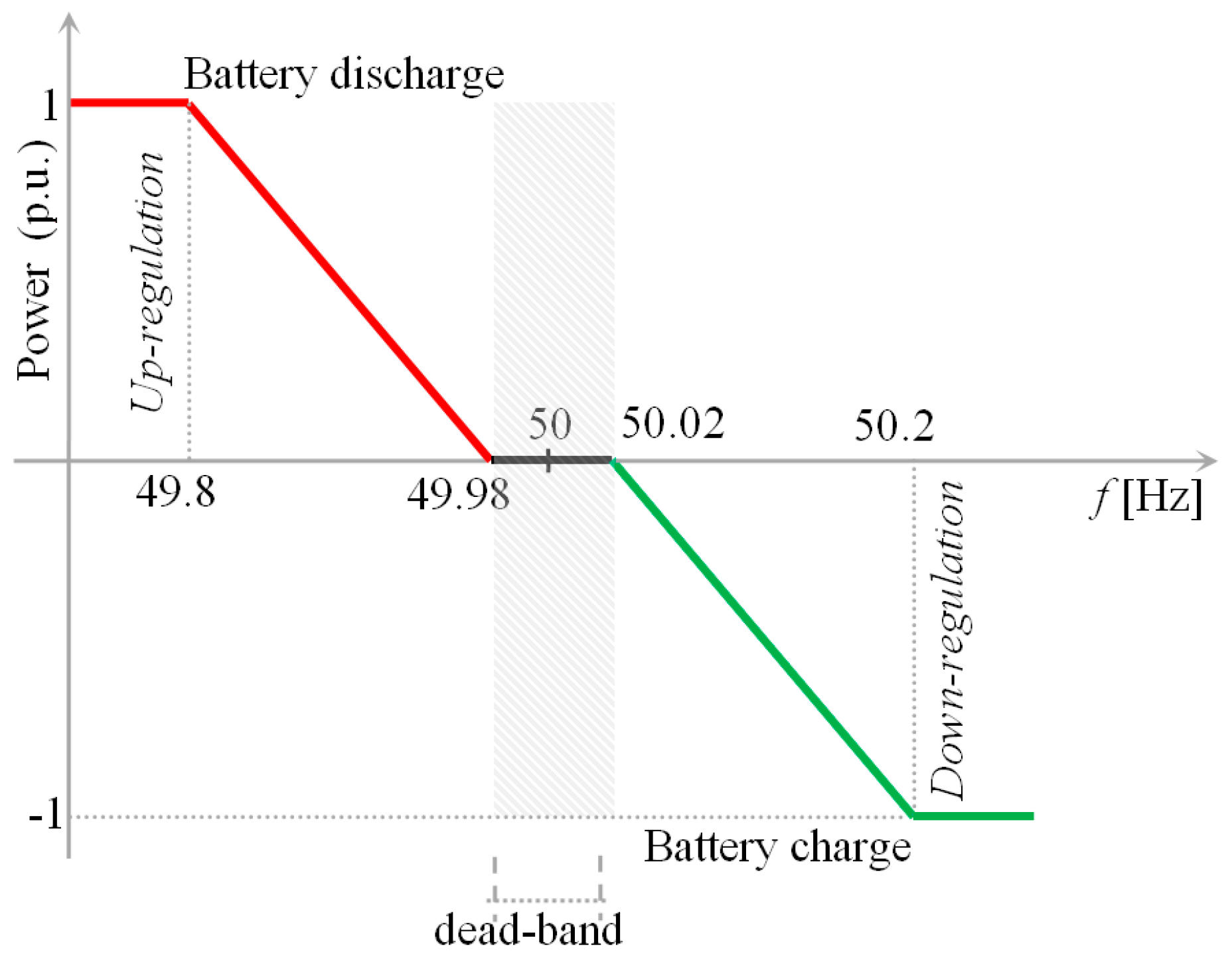 Energies 11 03320 g003 Energies 11 03320 g003