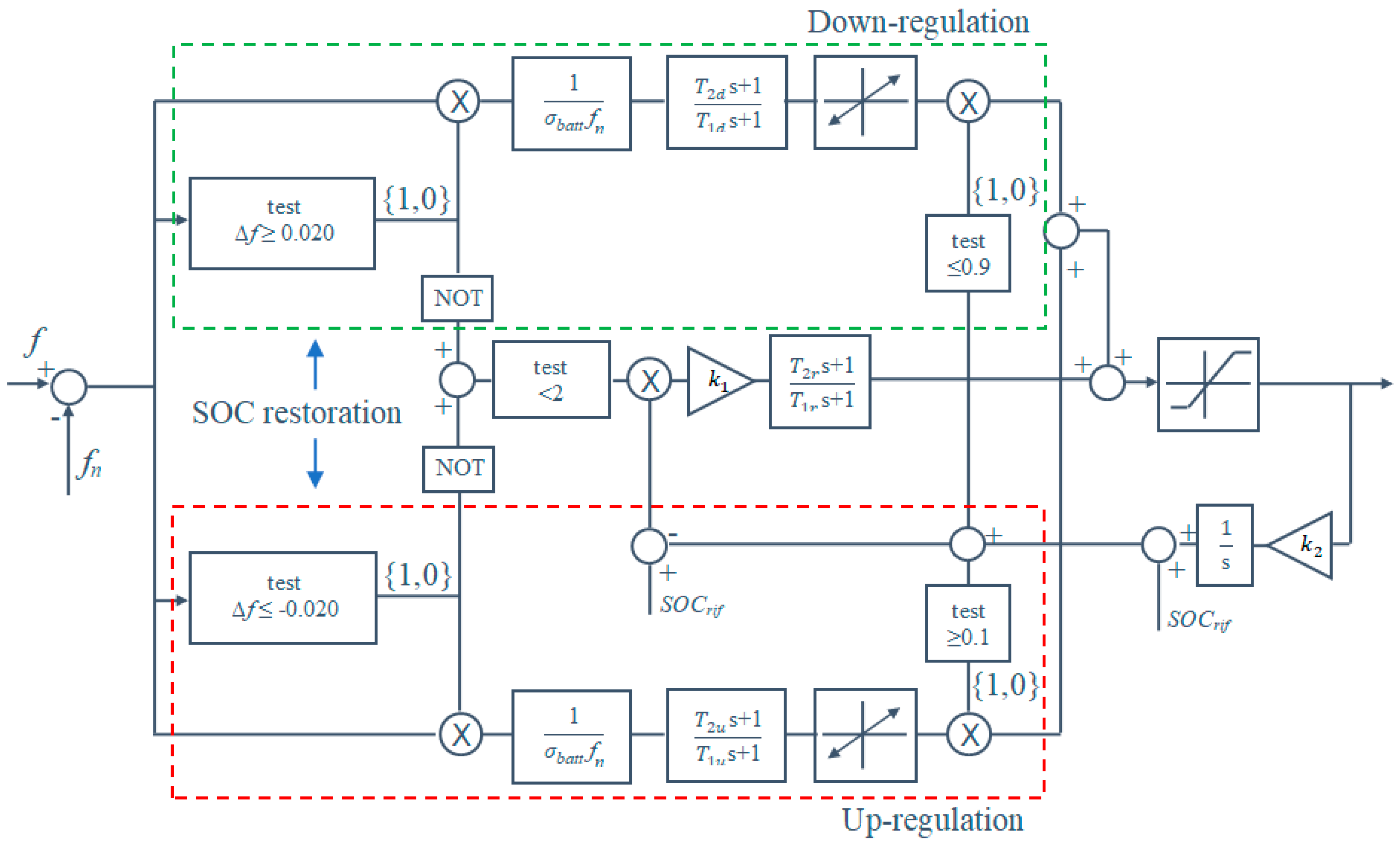 Energies 11 03320 g004 Energies 11 03320 g004