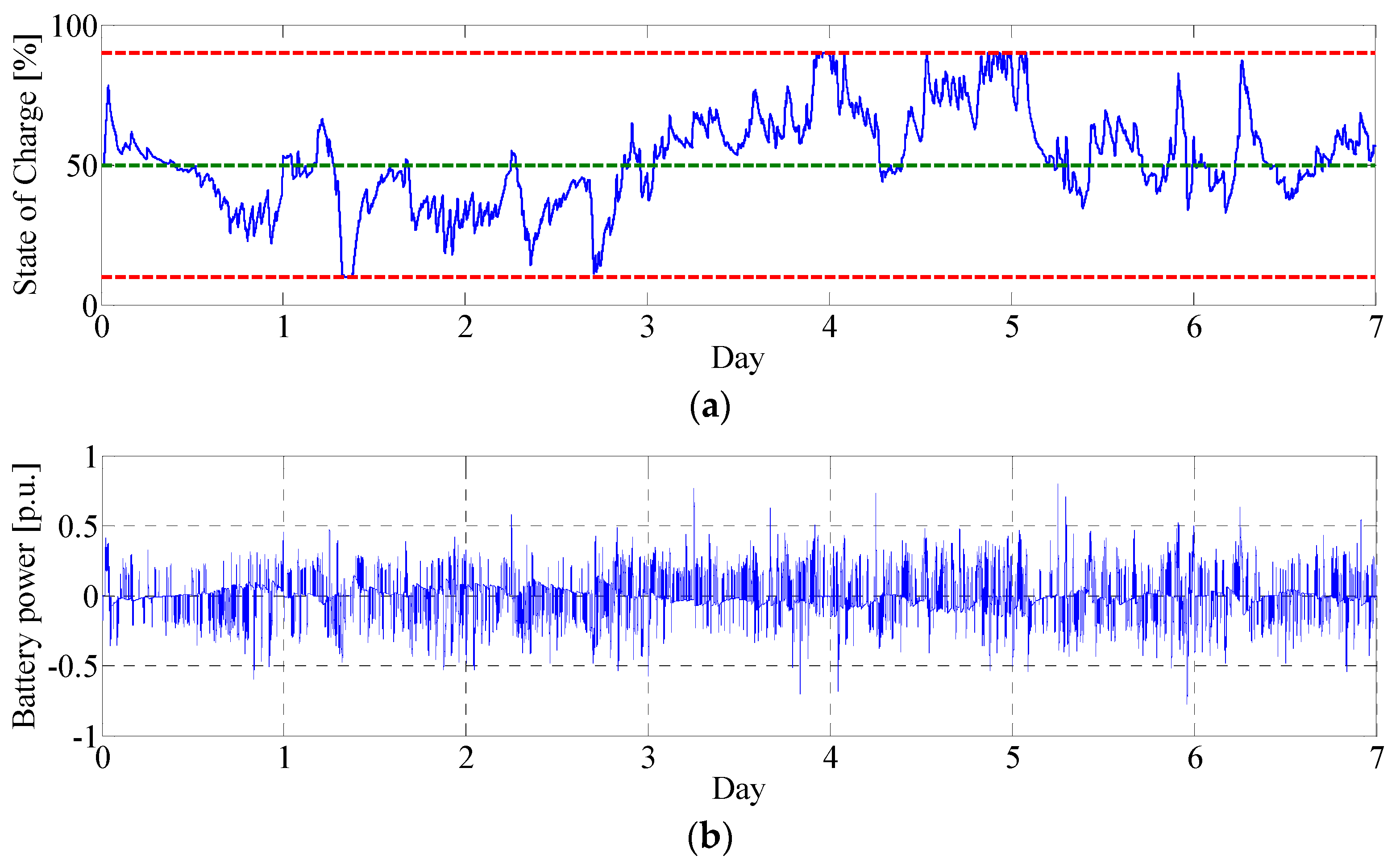 Energies 11 03320 g006 Energies 11 03320 g006