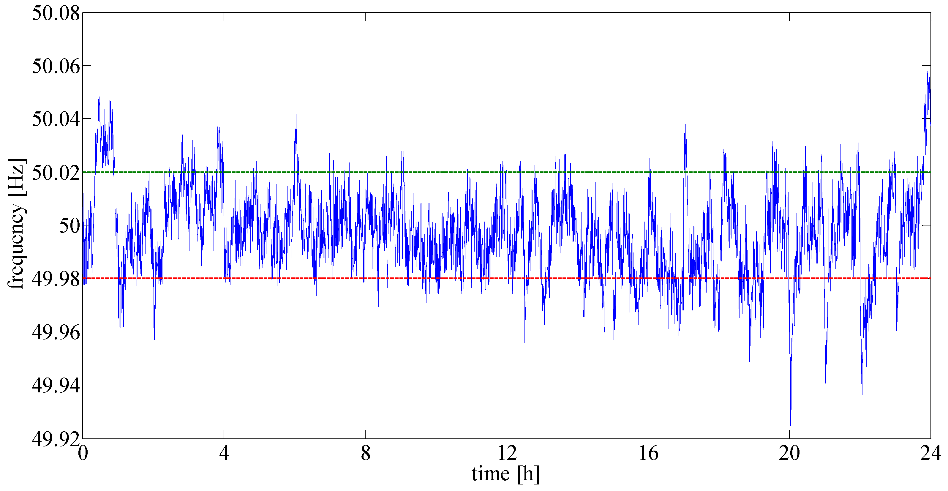Energies 11 03320 g007 Energies 11 03320 g007