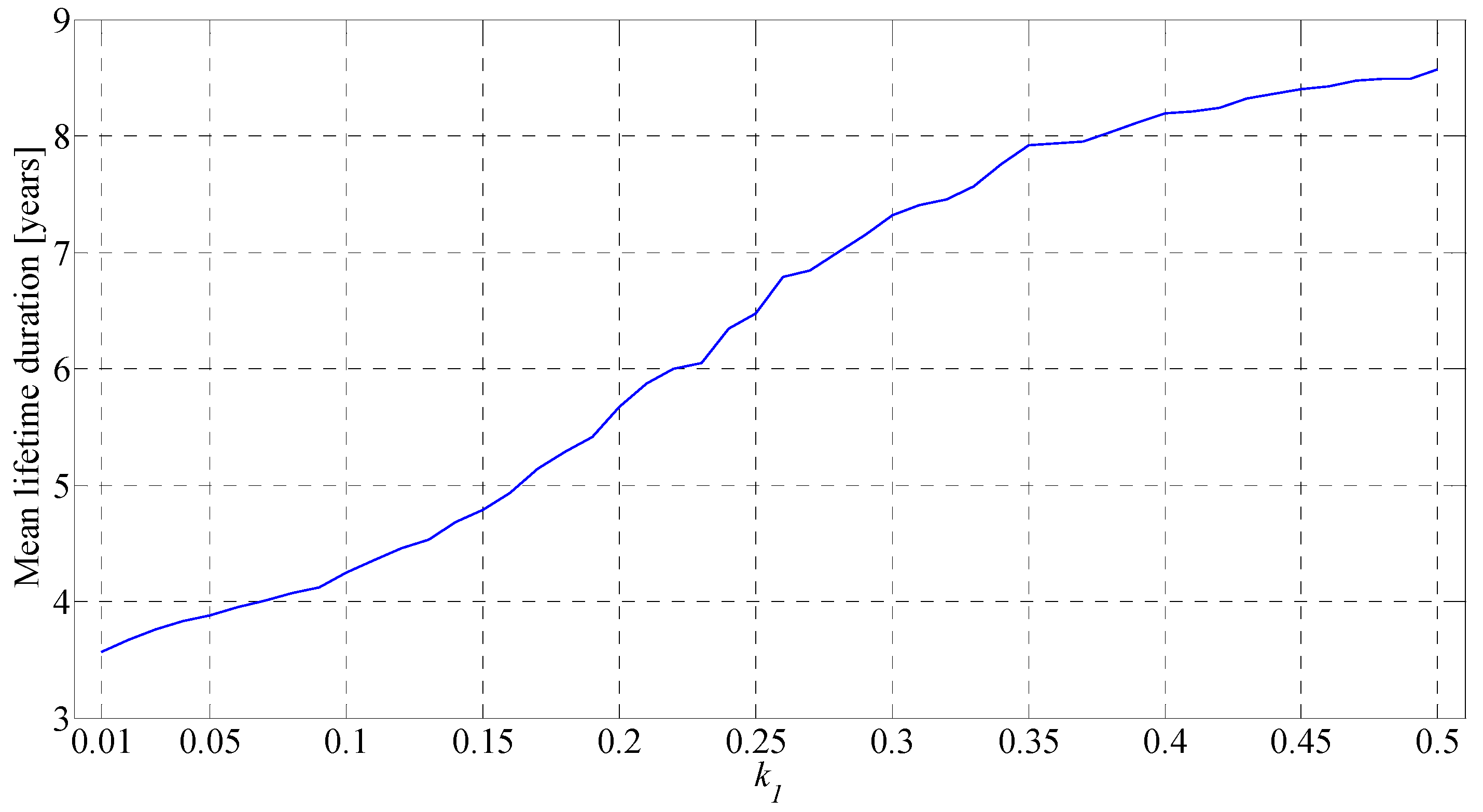 Energies 11 03320 g012 Energies 11 03320 g012