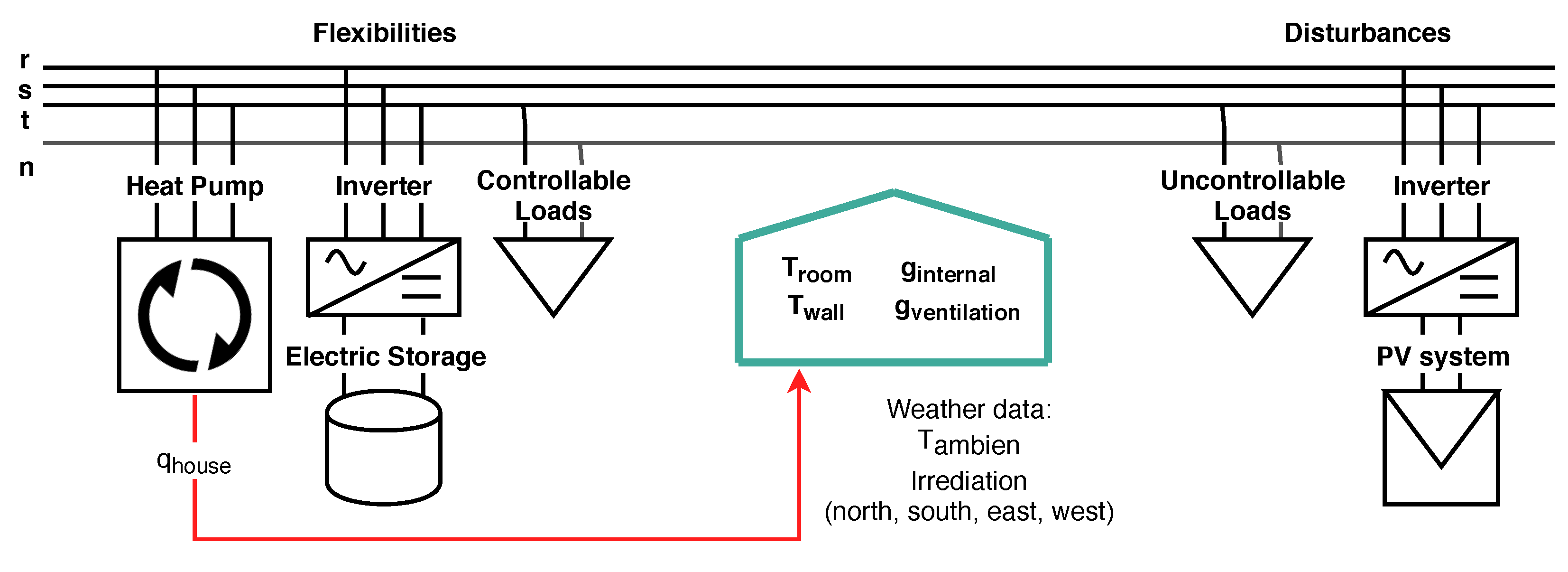 Energies 11 03323 g001