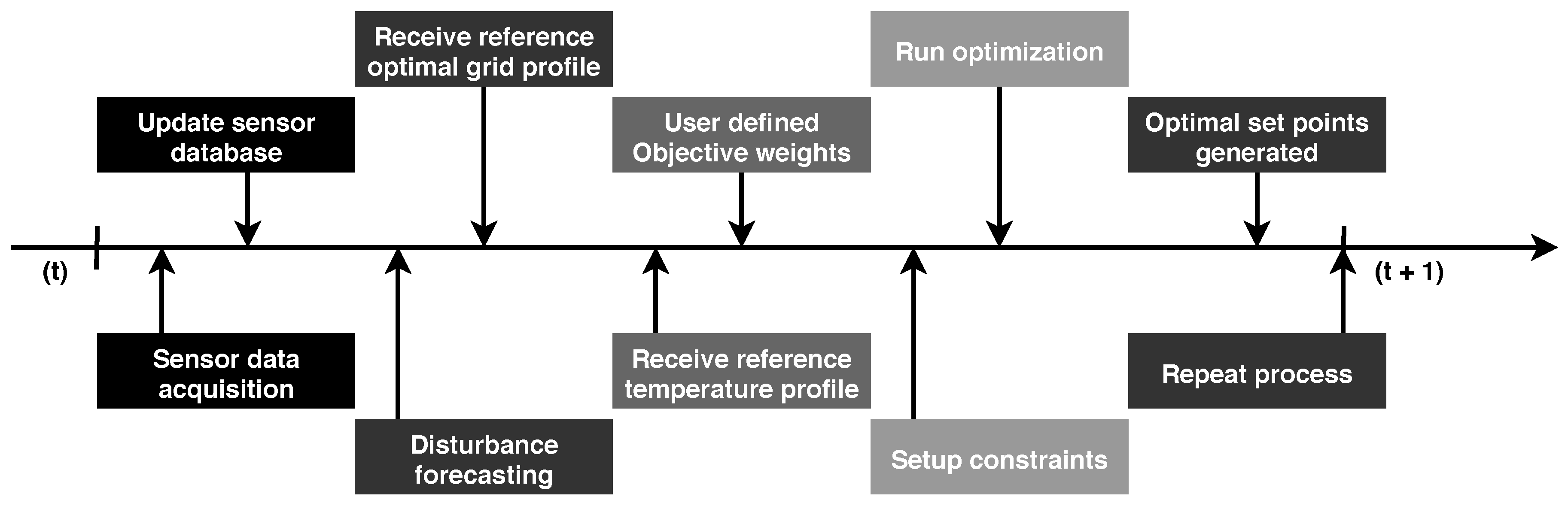 Energies 11 03323 g004