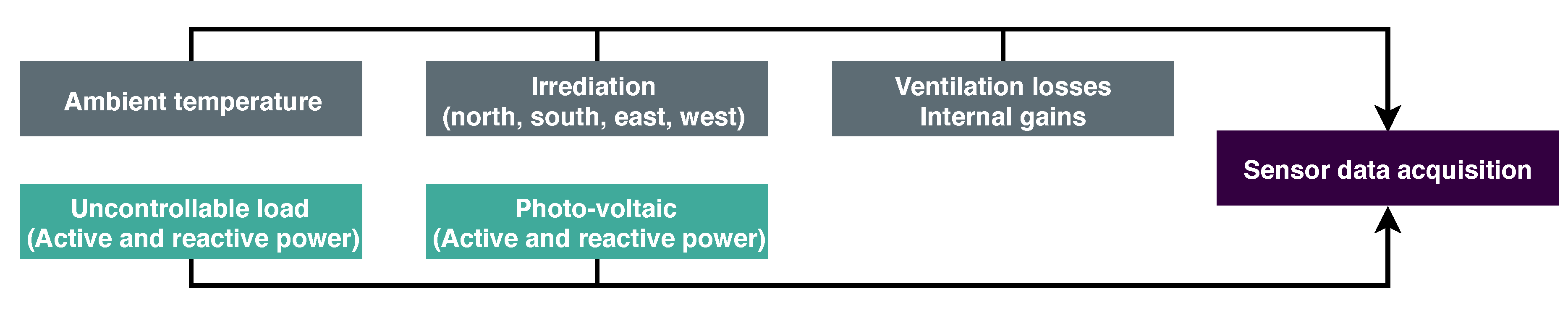 Energies 11 03323 g005