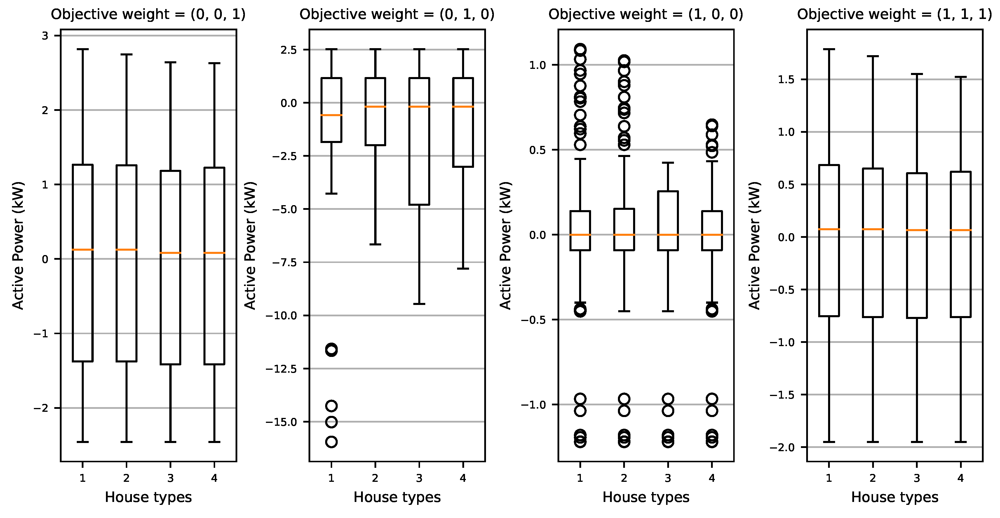 Energies 11 03323 g008