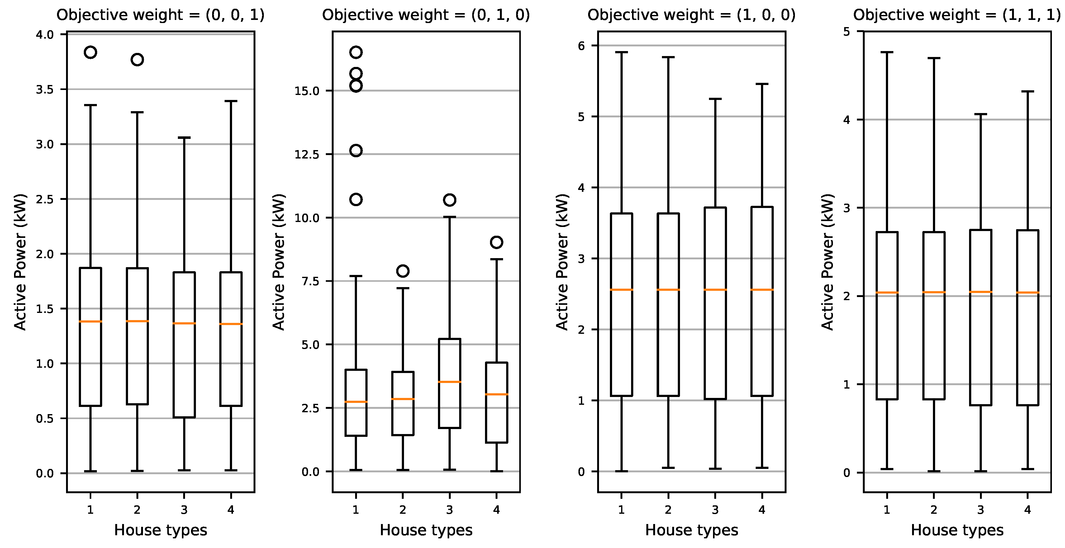 Energies 11 03323 g010
