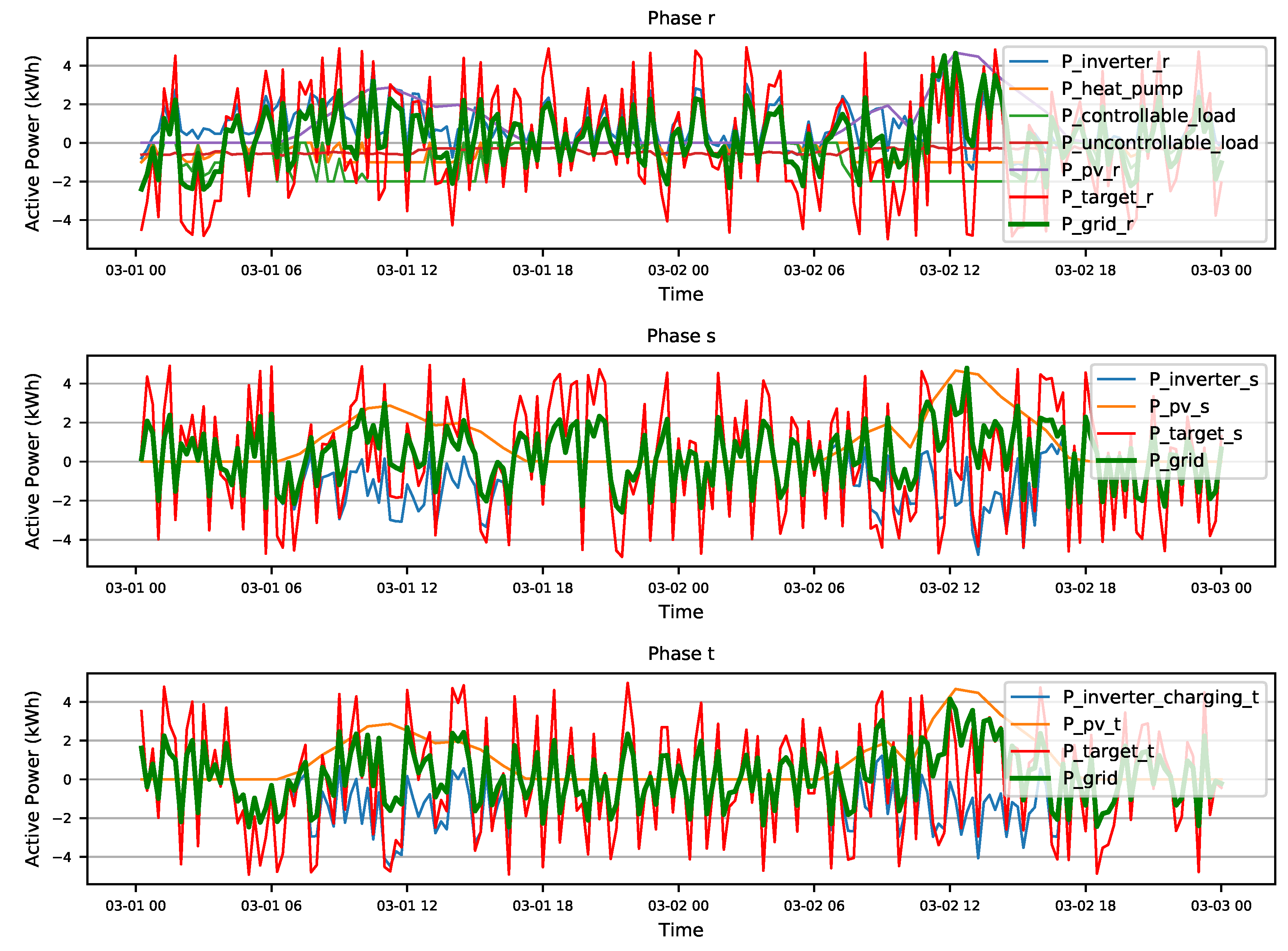Energies 11 03323 g011