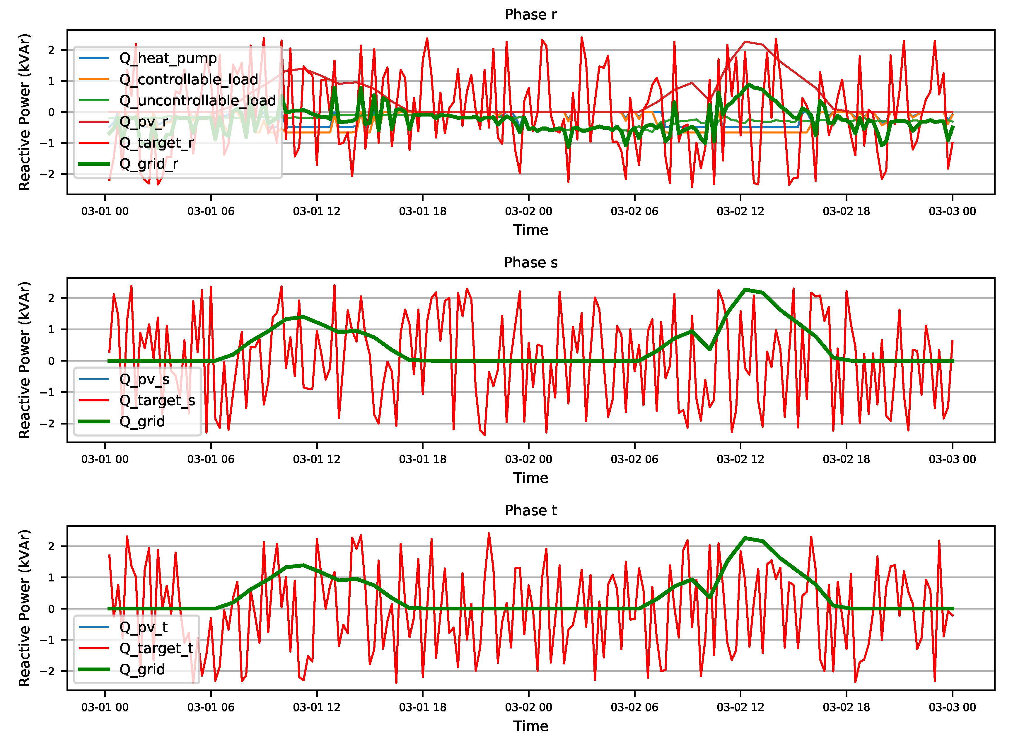 Energies 11 03323 g012