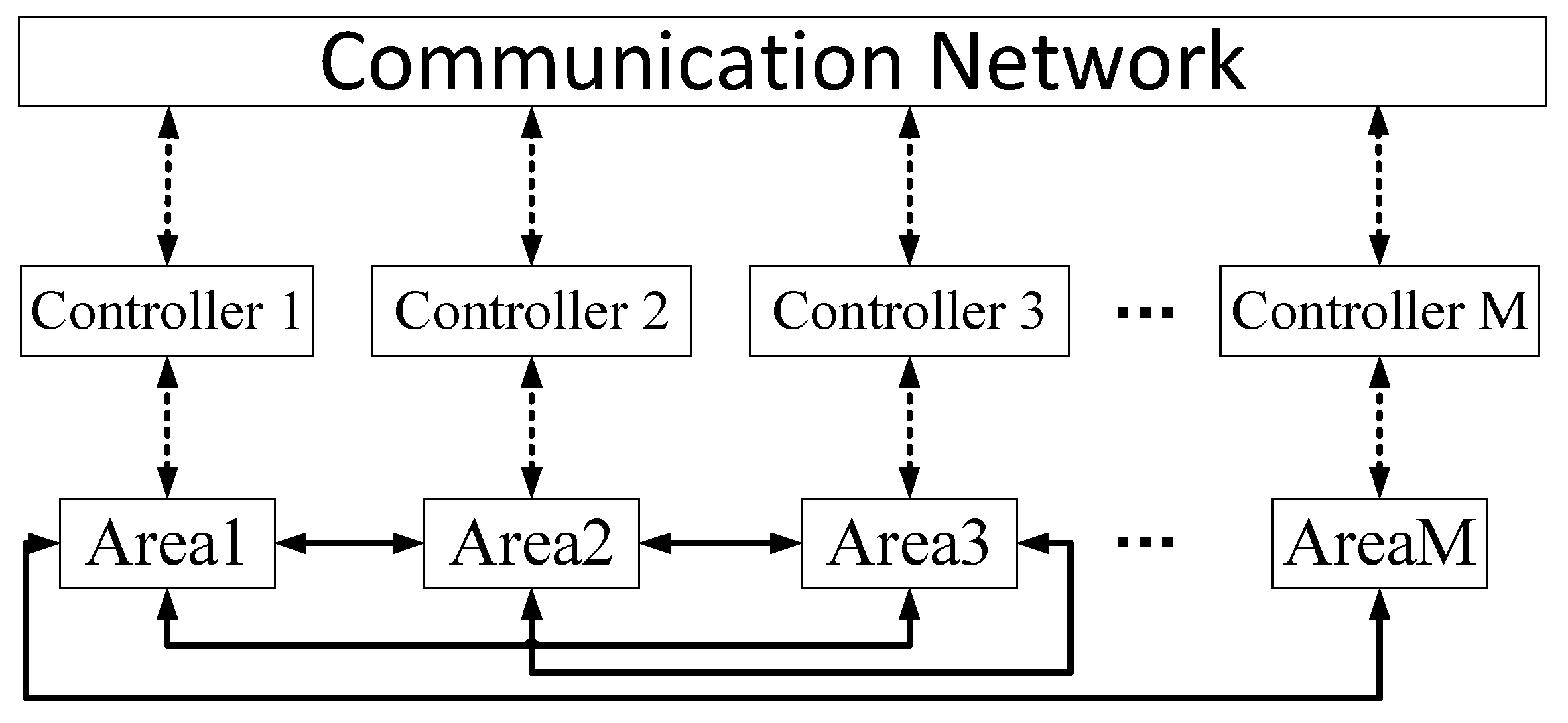 Energies 11 03325 g001 Energies 11 03325 g001