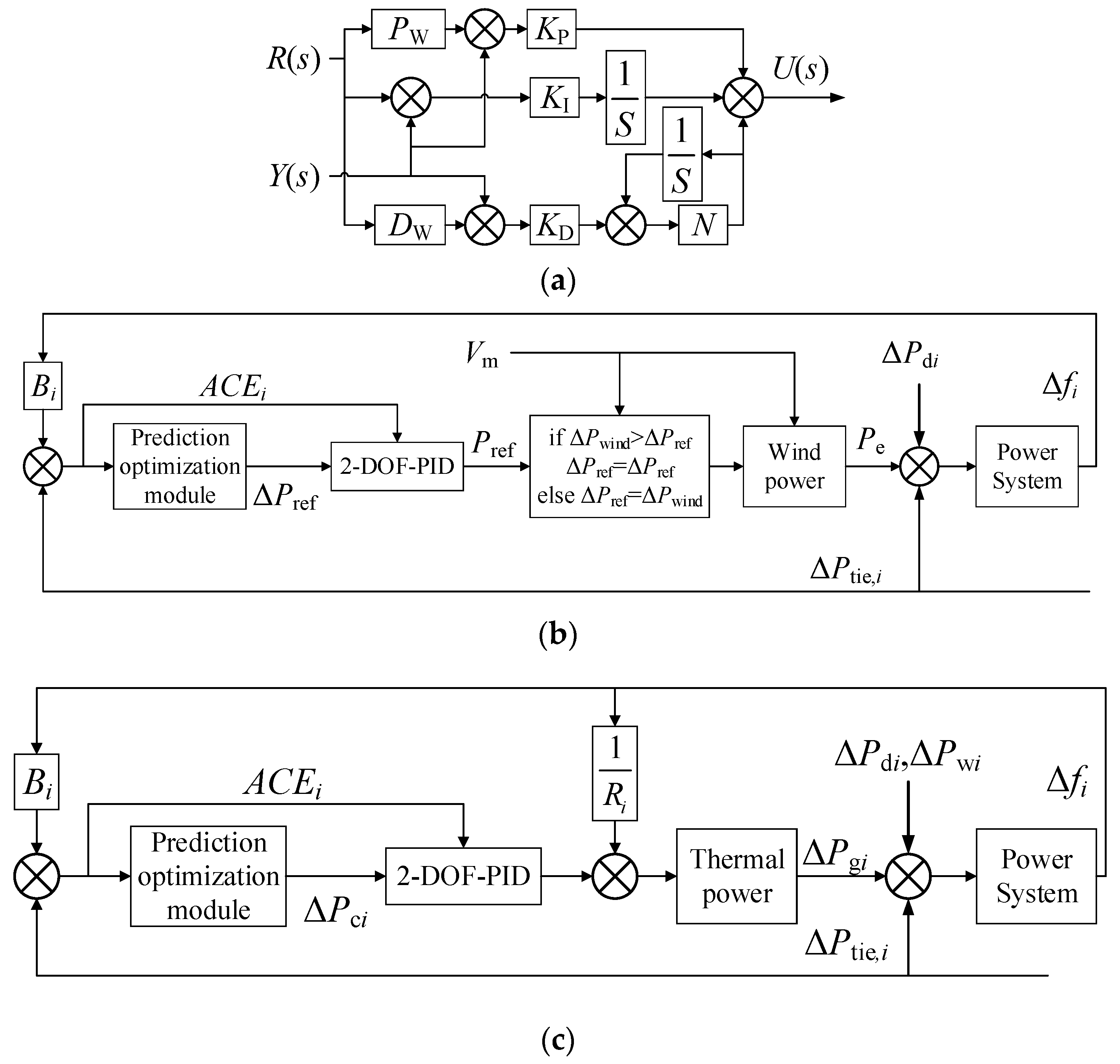 Energies 11 03325 g004 Energies 11 03325 g004