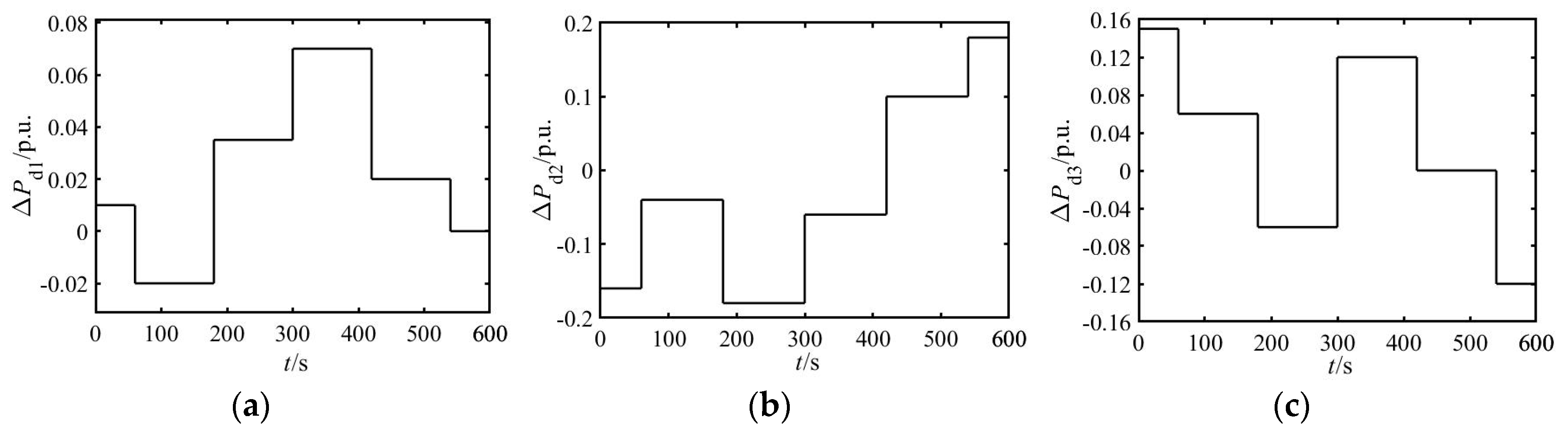 Energies 11 03325 g005 Energies 11 03325 g005