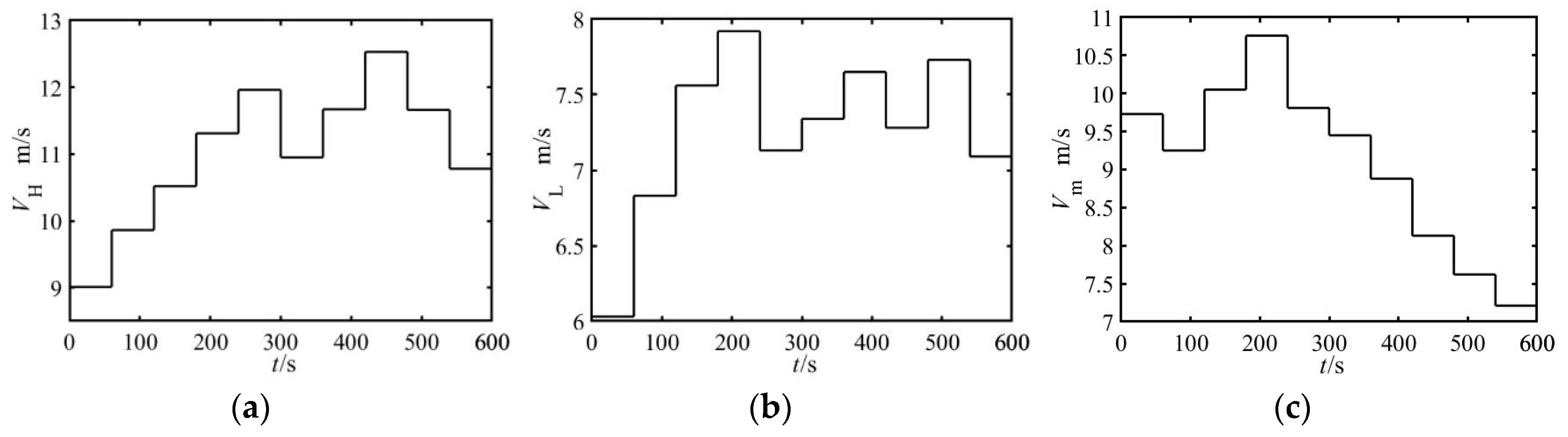 Energies 11 03325 g006 Energies 11 03325 g006