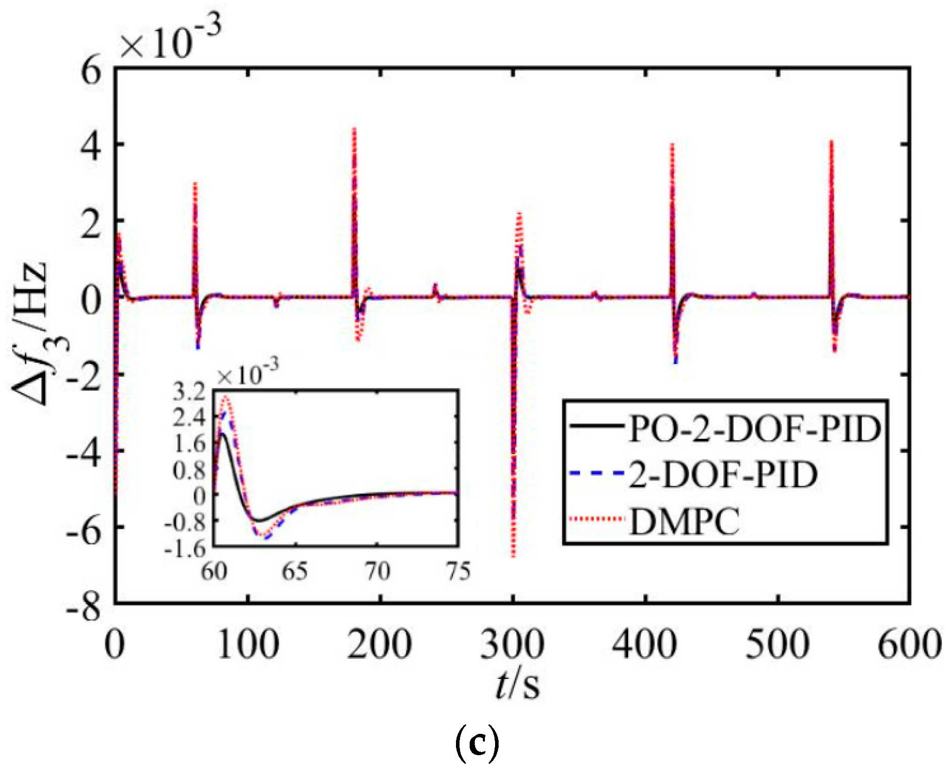 Energies 11 03325 g007b Energies 11 03325 g007b
