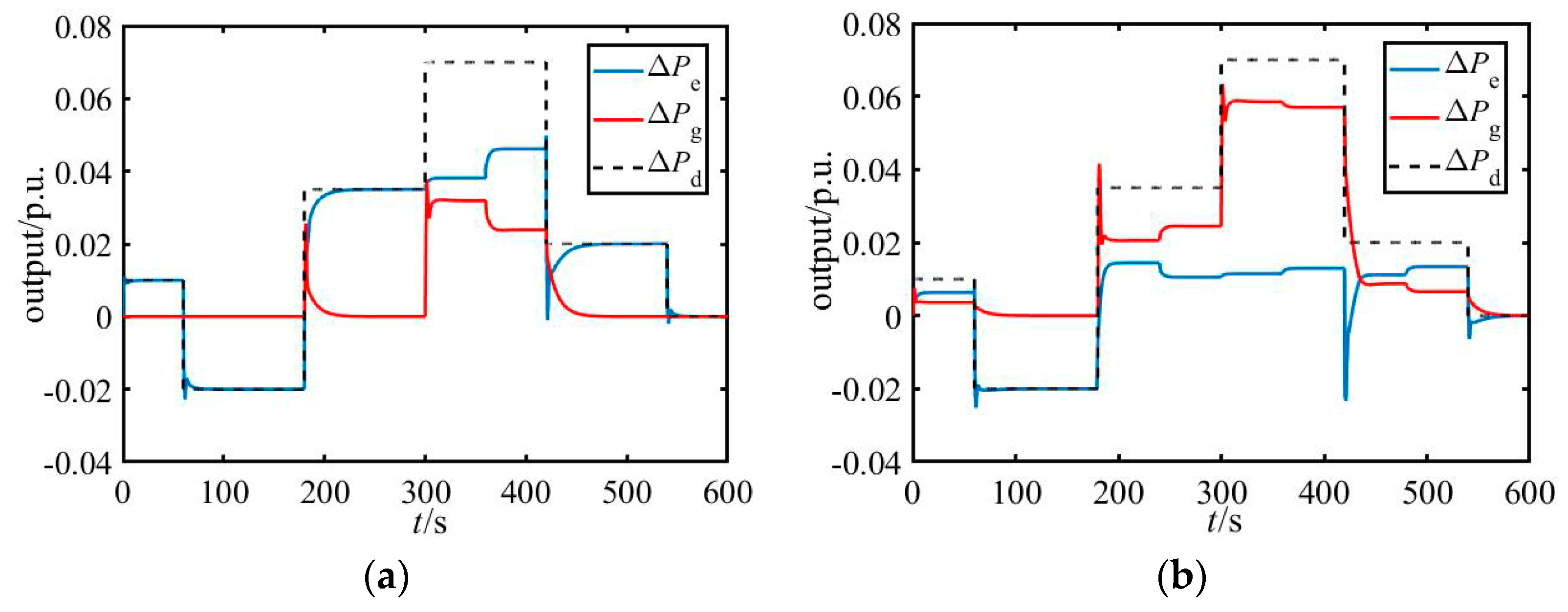 Energies 11 03325 g009 Energies 11 03325 g009