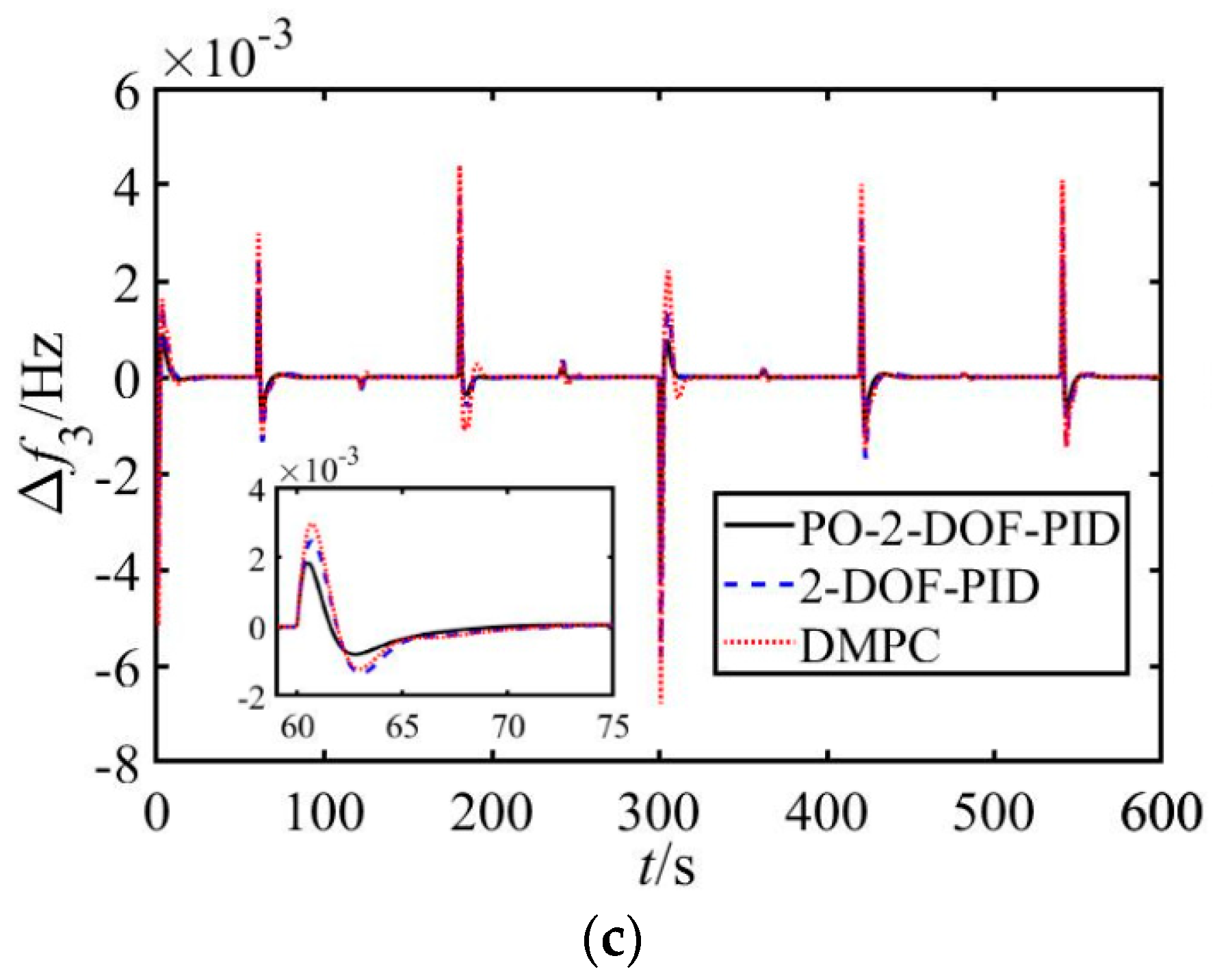 Energies 11 03325 g010b Energies 11 03325 g010b