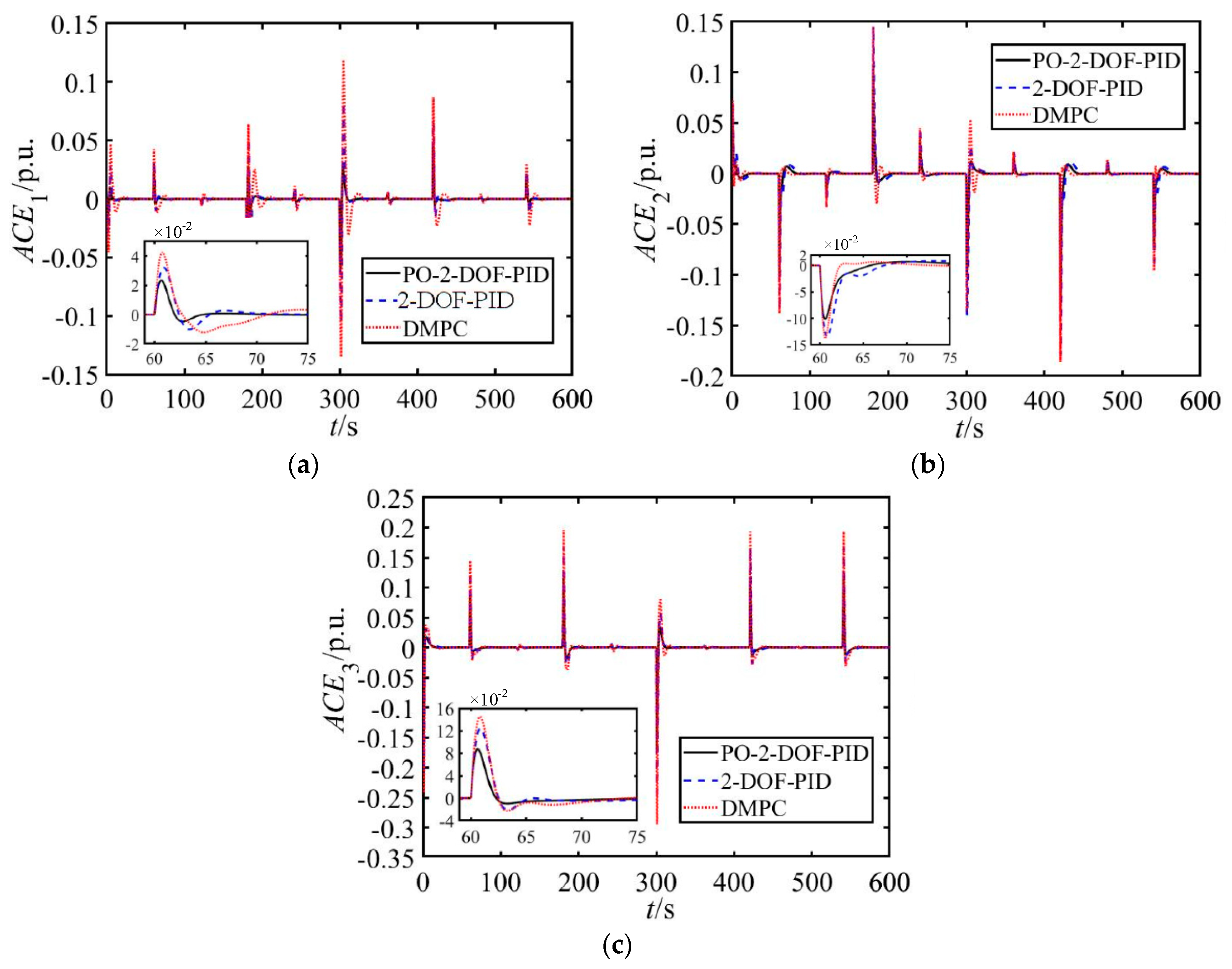 Energies 11 03325 g011 Energies 11 03325 g011