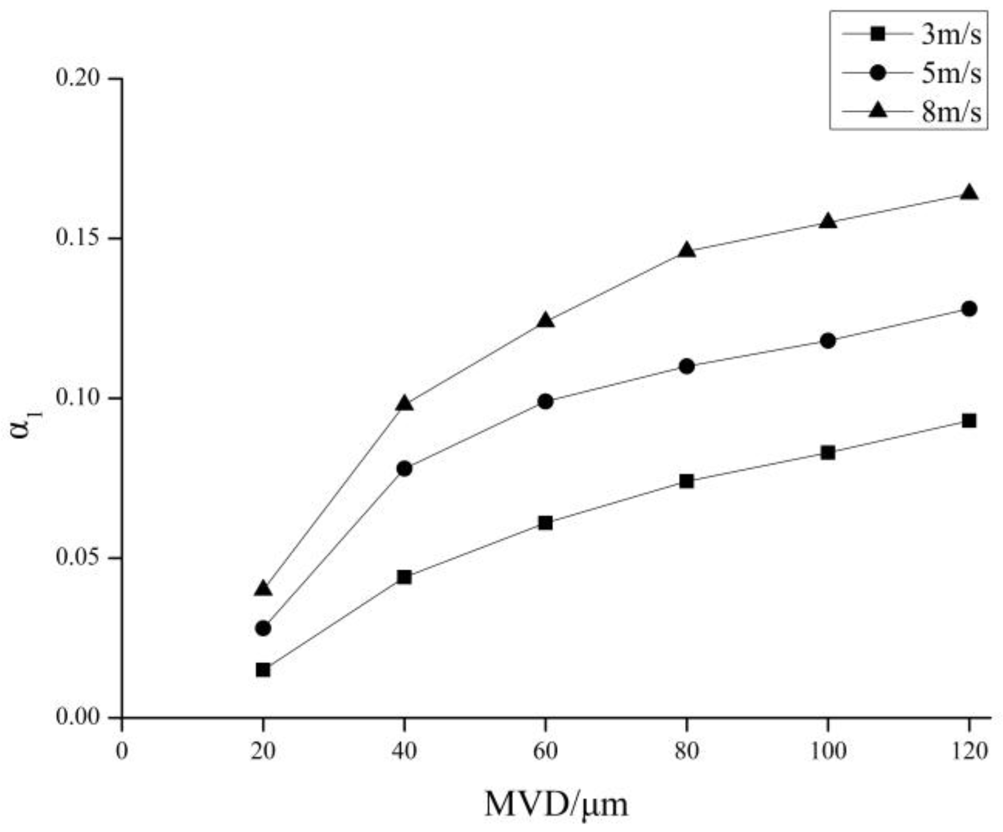 Energies 11 03326 g006 Energies 11 03326 g006