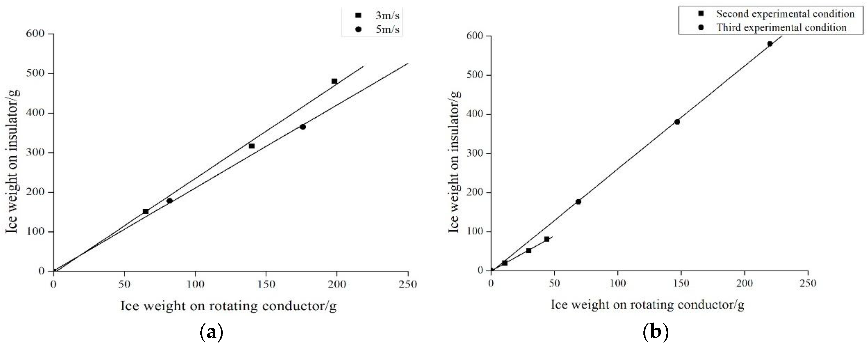 Energies 11 03326 g012 Energies 11 03326 g012