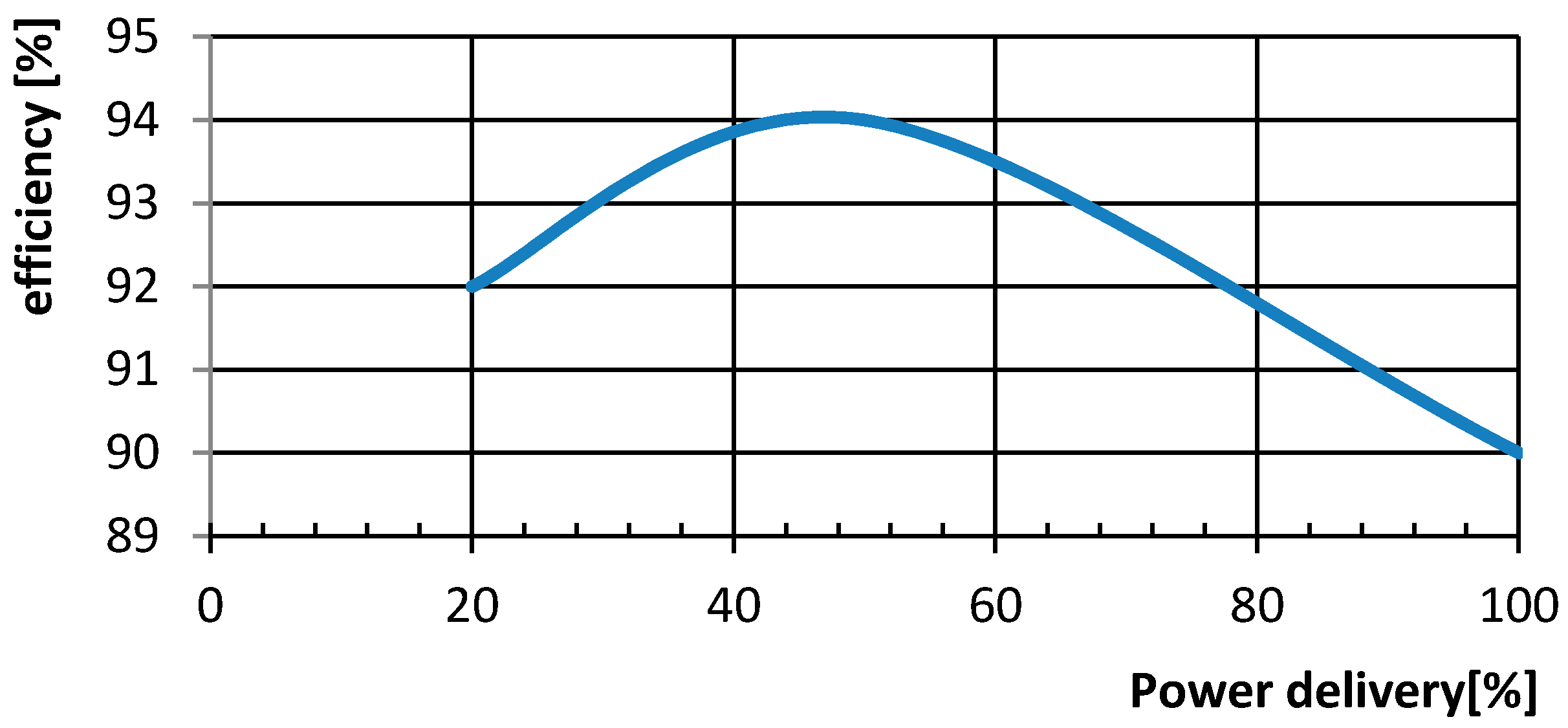 Energies 11 03327 g005