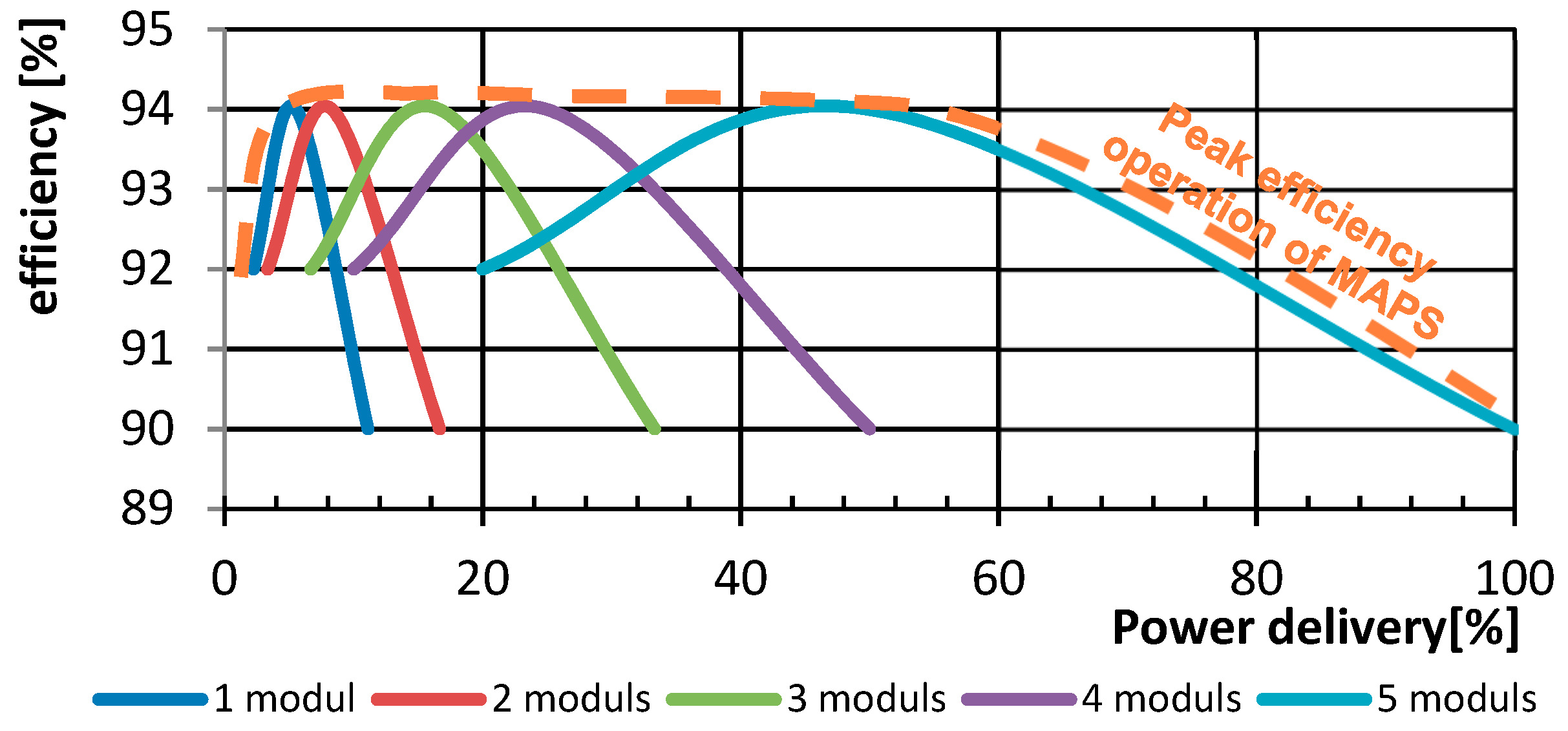 Energies 11 03327 g006