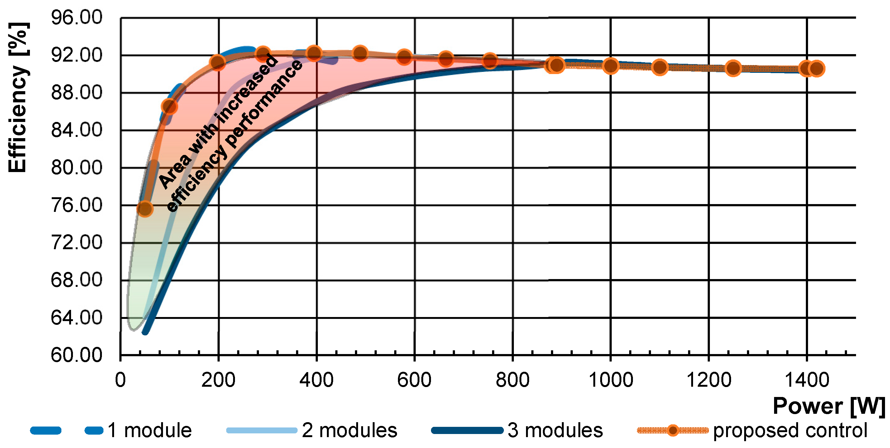 Energies 11 03327 g017