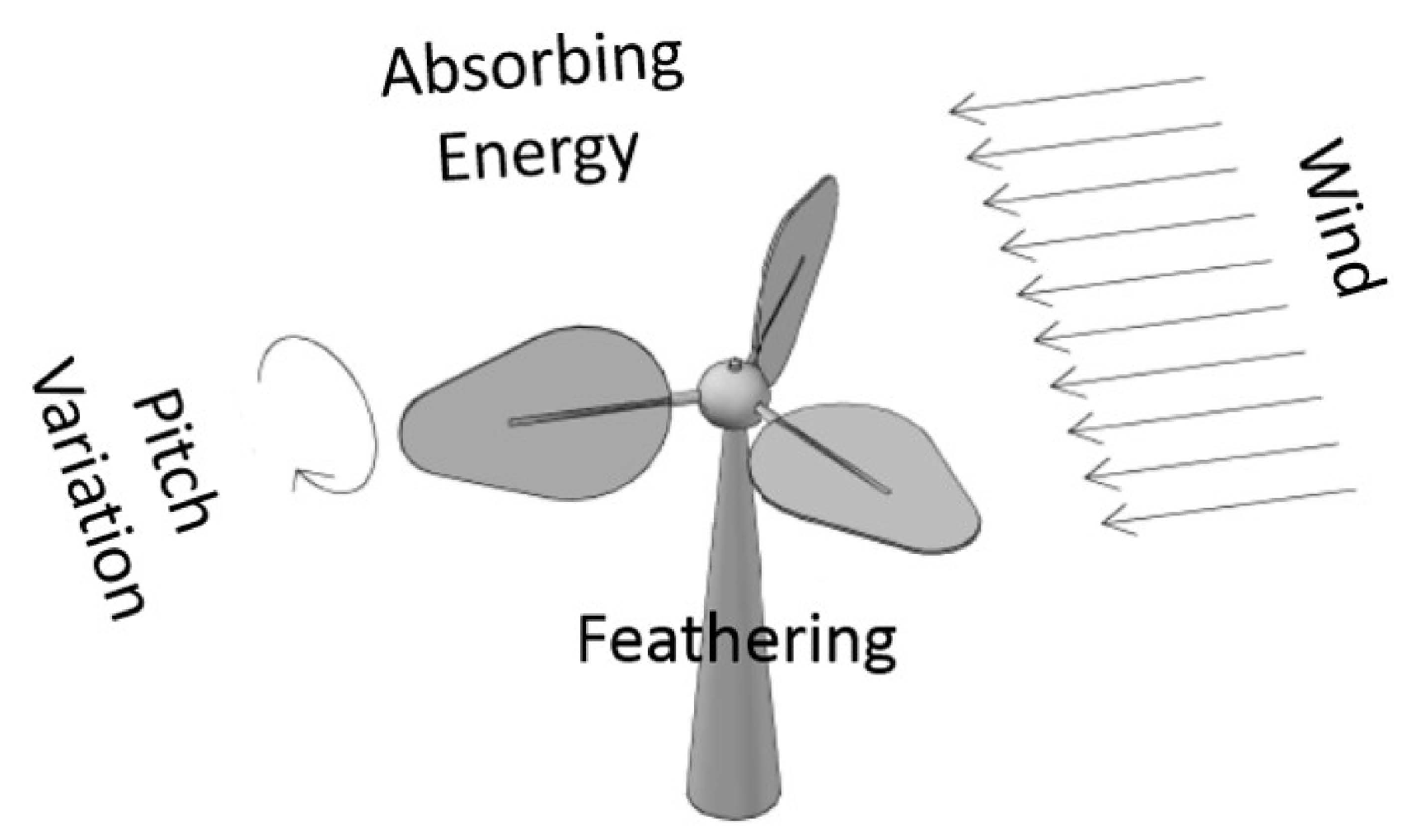 Energies 11 03328 g001
