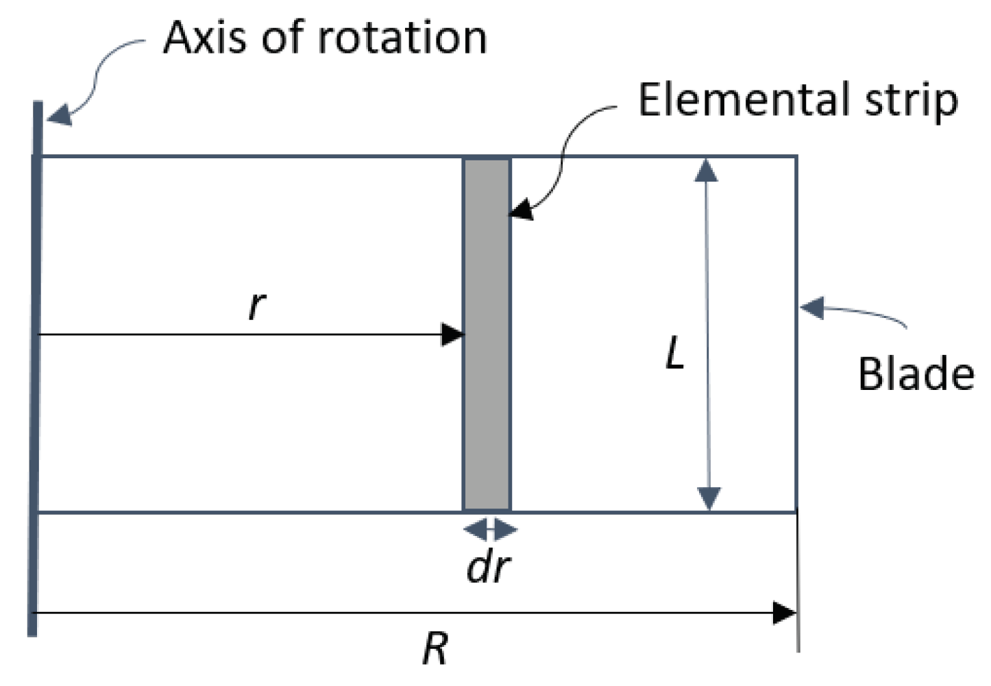 Energies 11 03328 g007