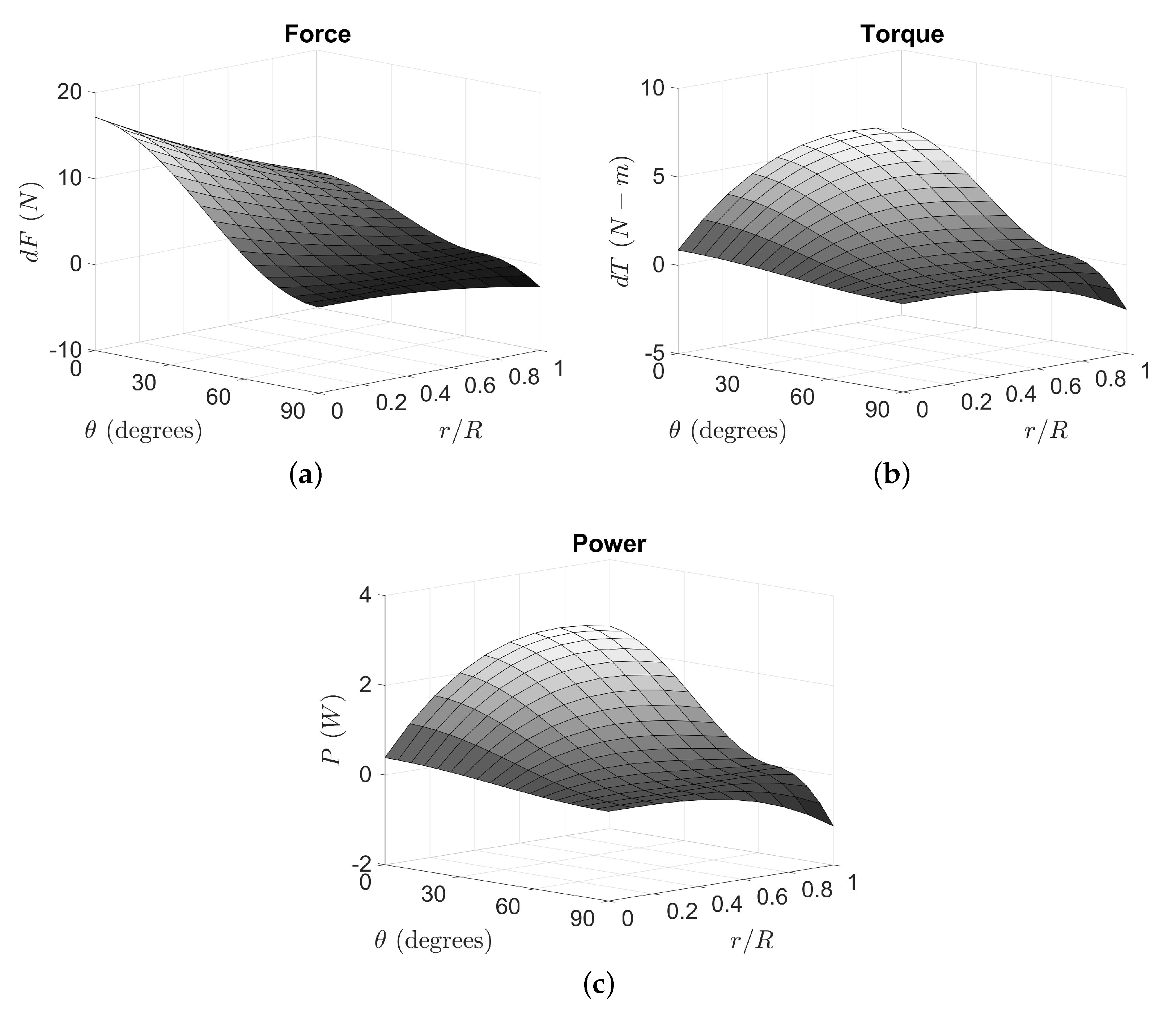 Energies 11 03328 g010