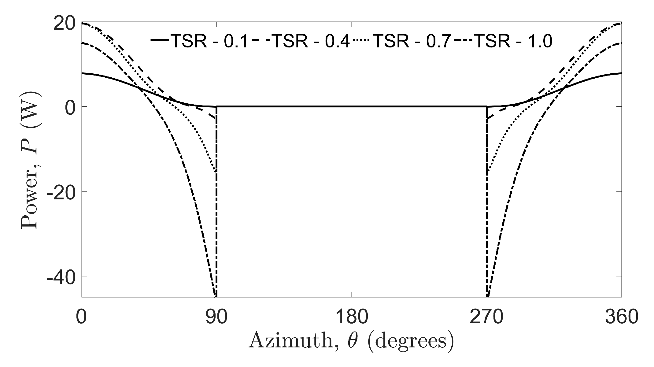 Energies 11 03328 g012