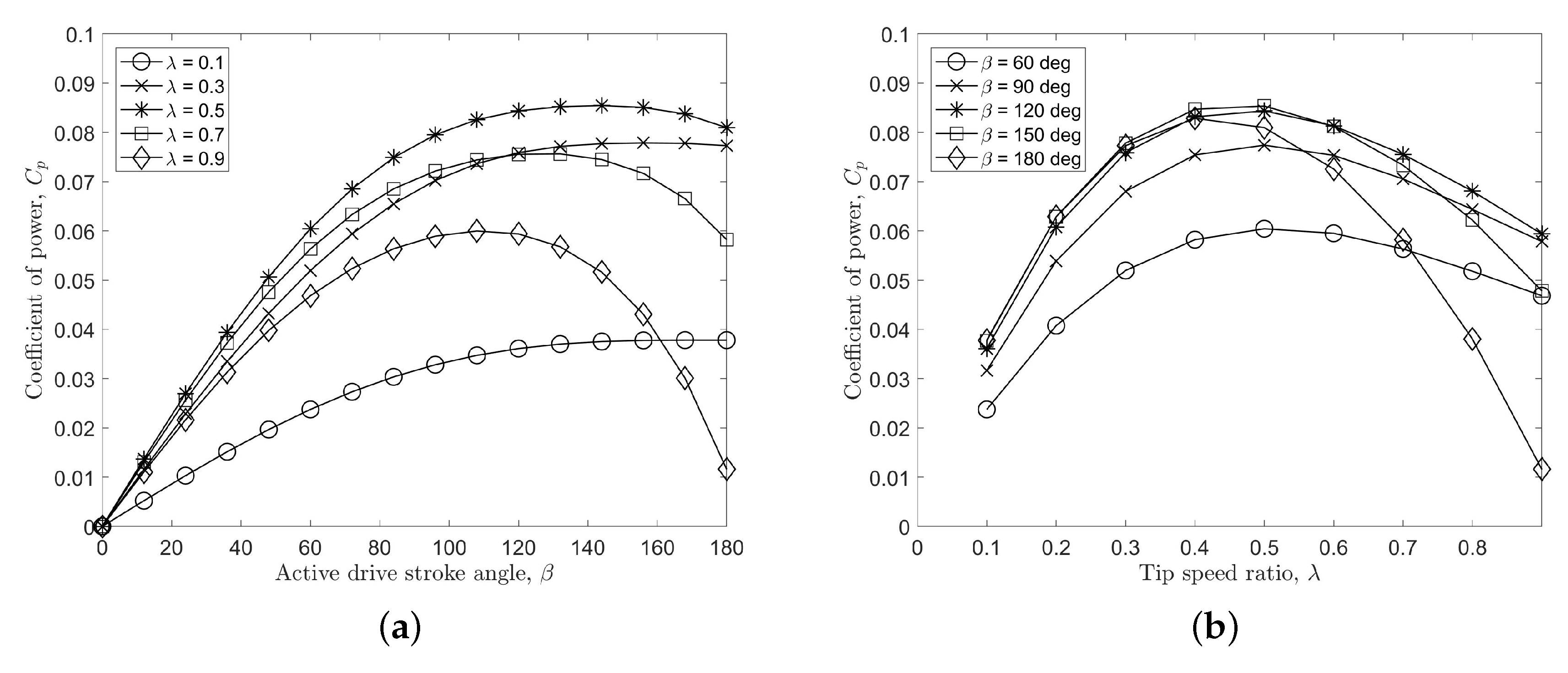 Energies 11 03328 g013