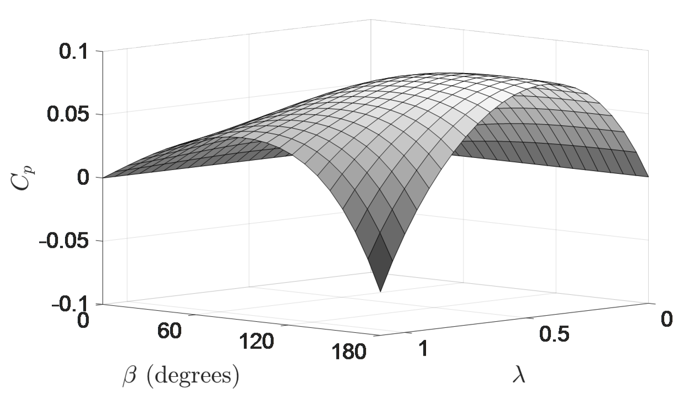 Energies 11 03328 g014