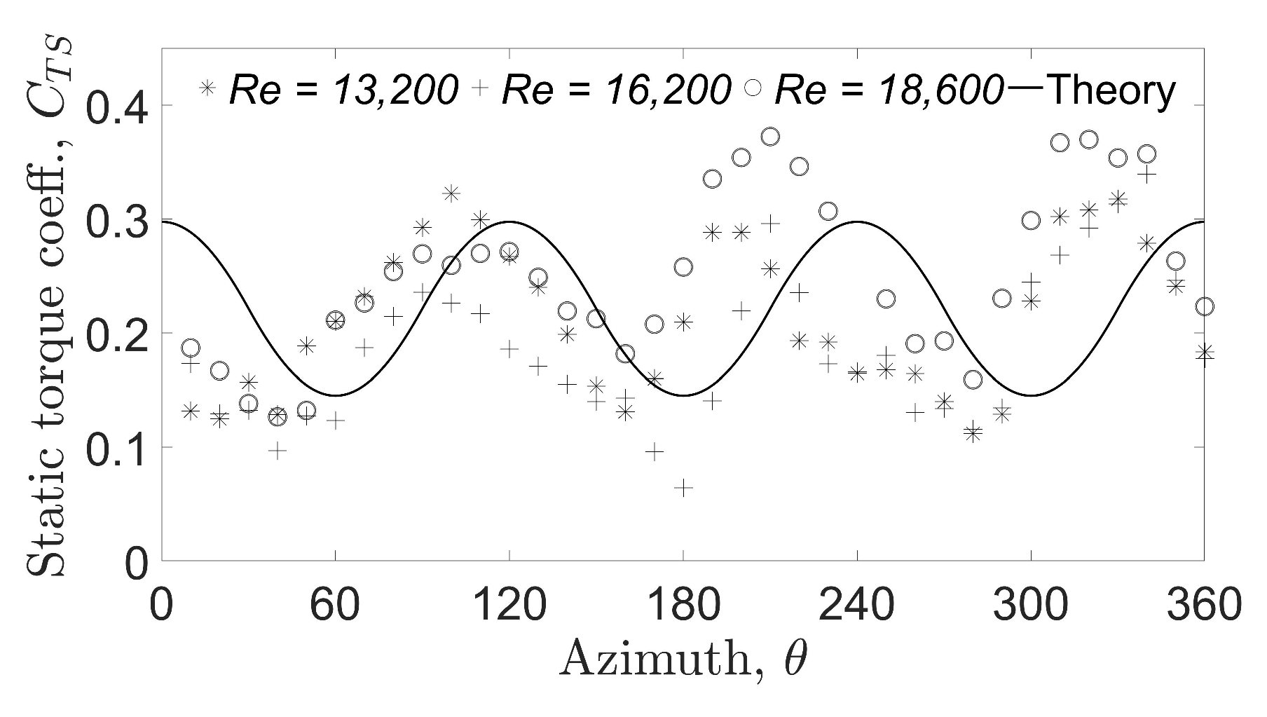 Energies 11 03328 g018