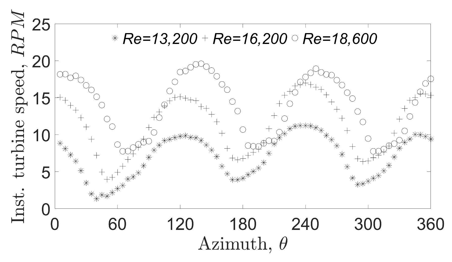 Energies 11 03328 g019