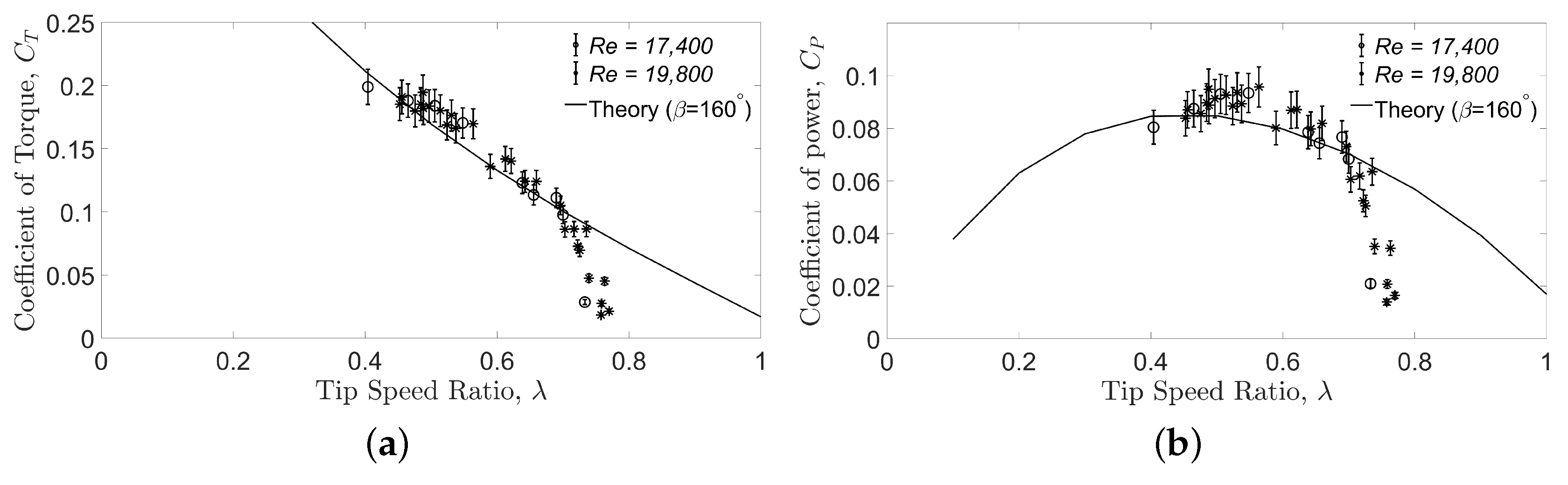 Energies 11 03328 g020
