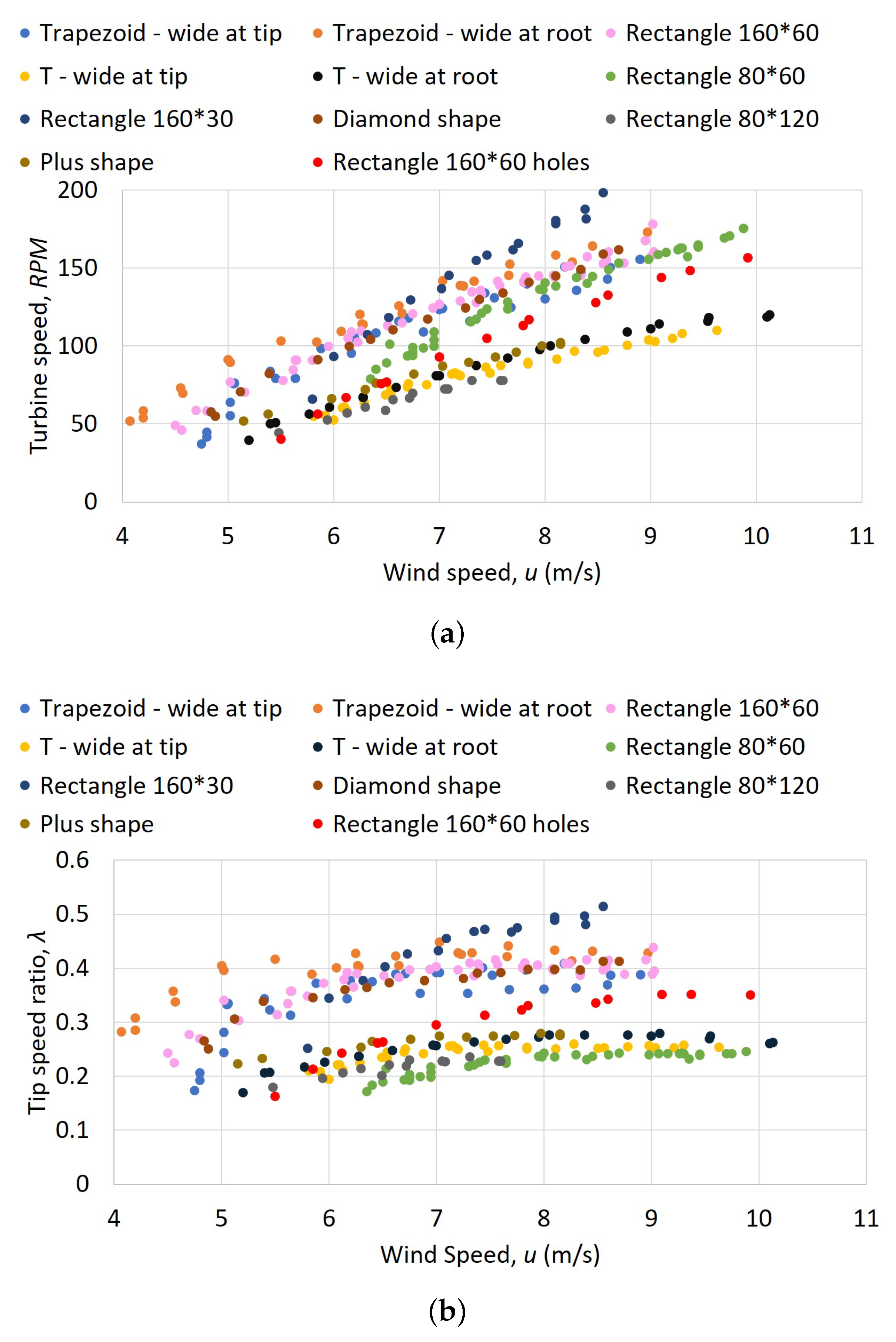 Energies 11 03328 g021