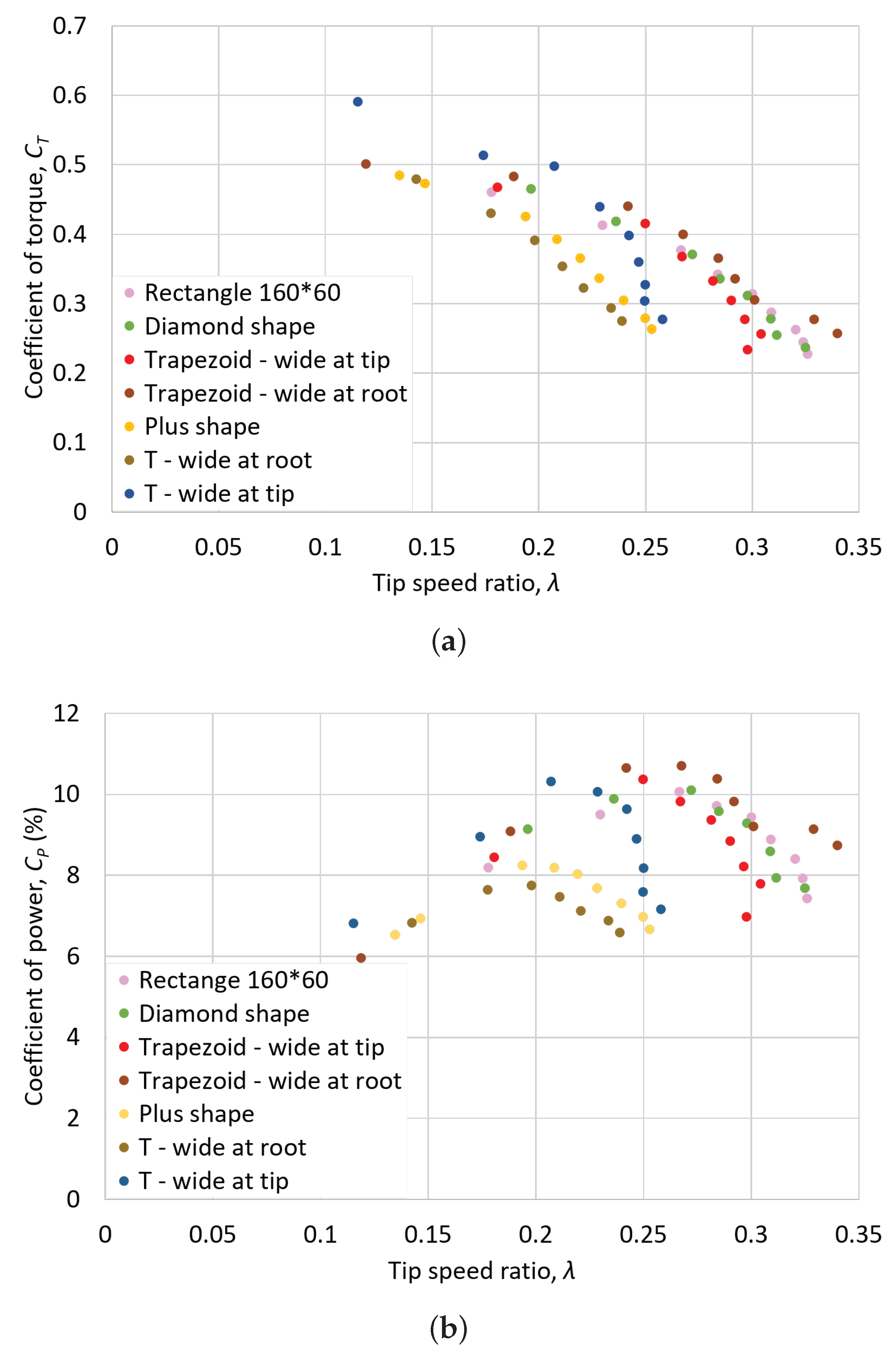 Energies 11 03328 g022