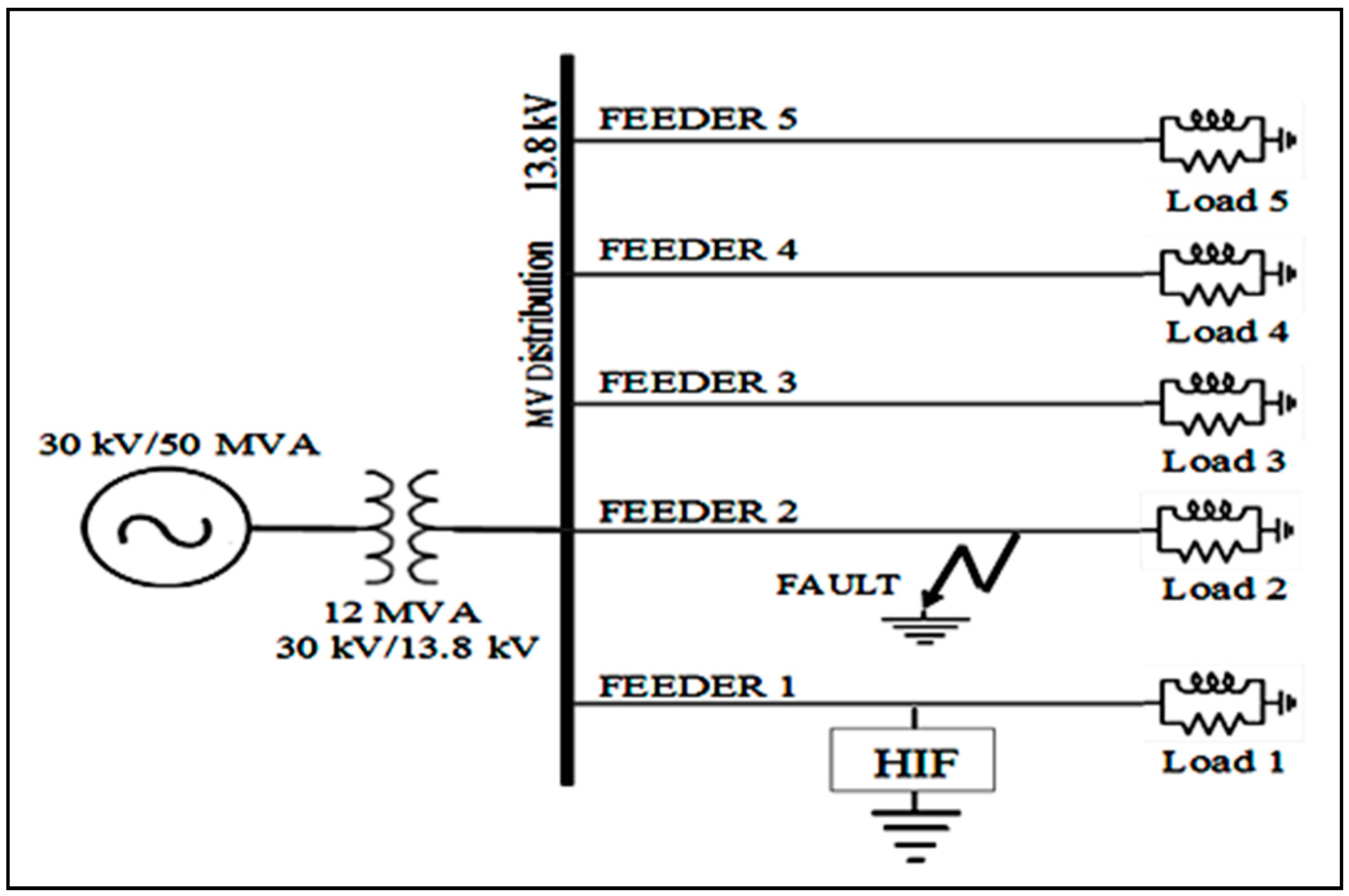 Energies 11 03330 g001