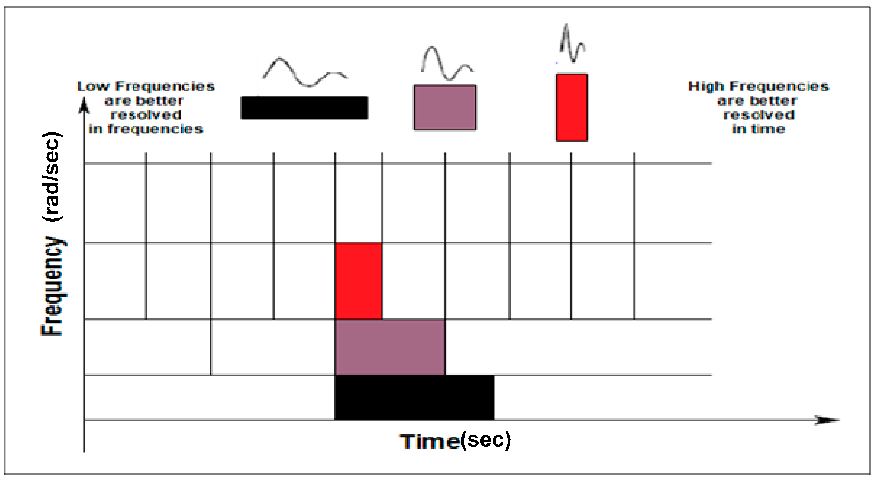 Energies 11 03330 g003