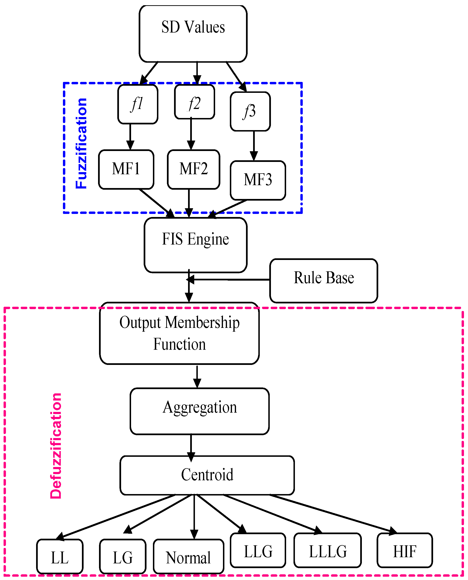 Energies 11 03330 g005