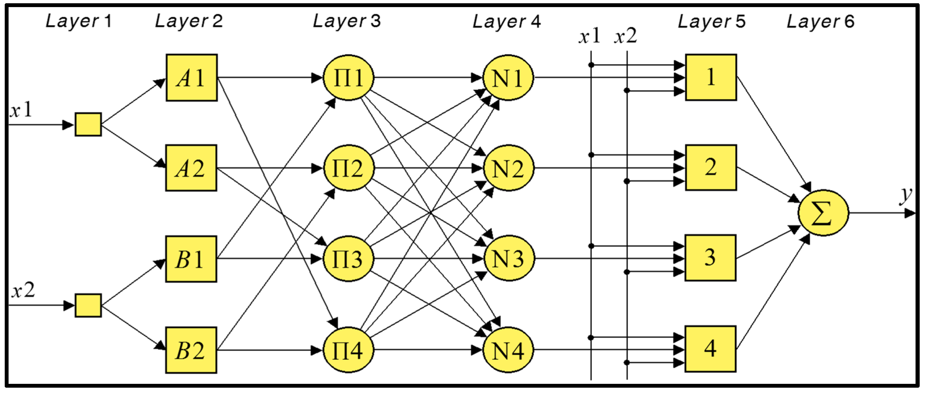 Energies 11 03330 g006