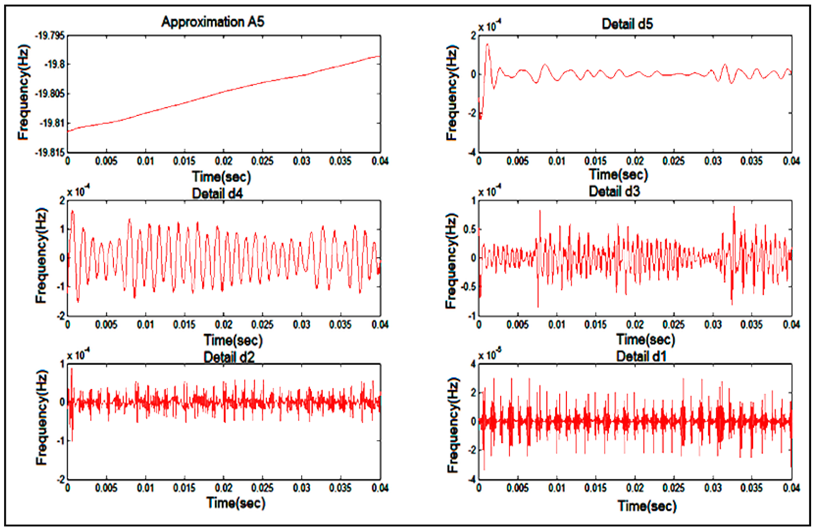 Energies 11 03330 g016