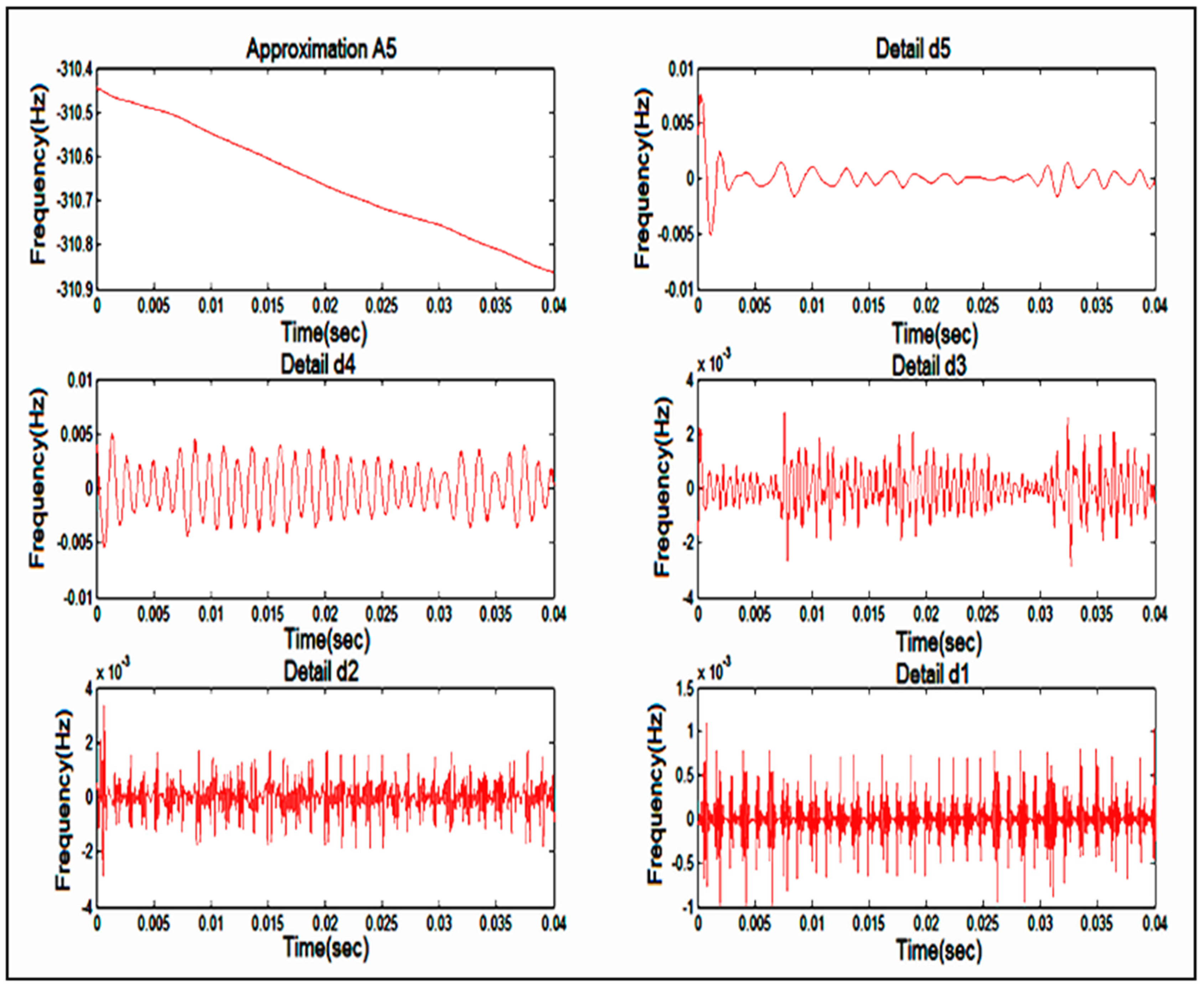 Energies 11 03330 g017
