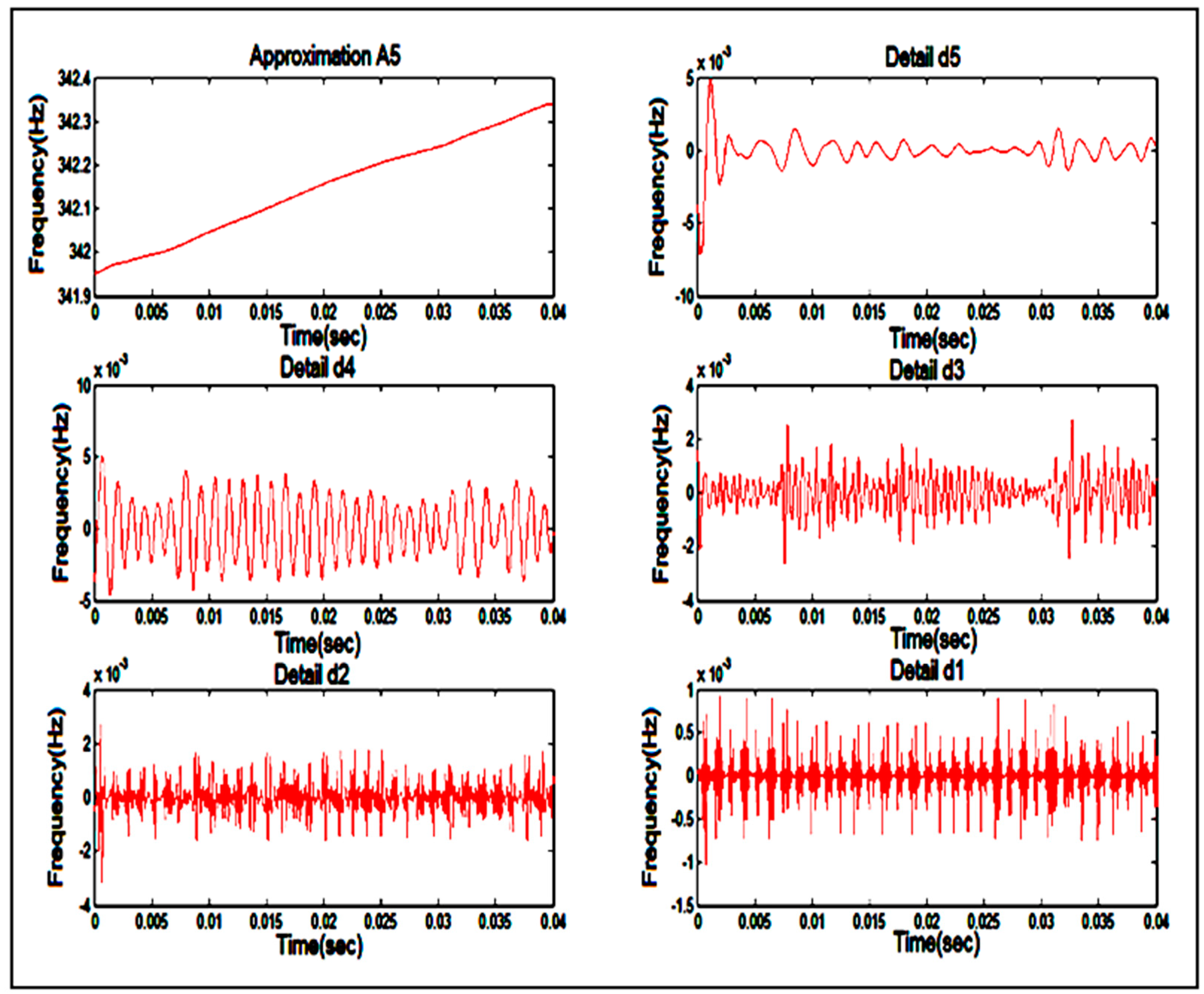 Energies 11 03330 g018