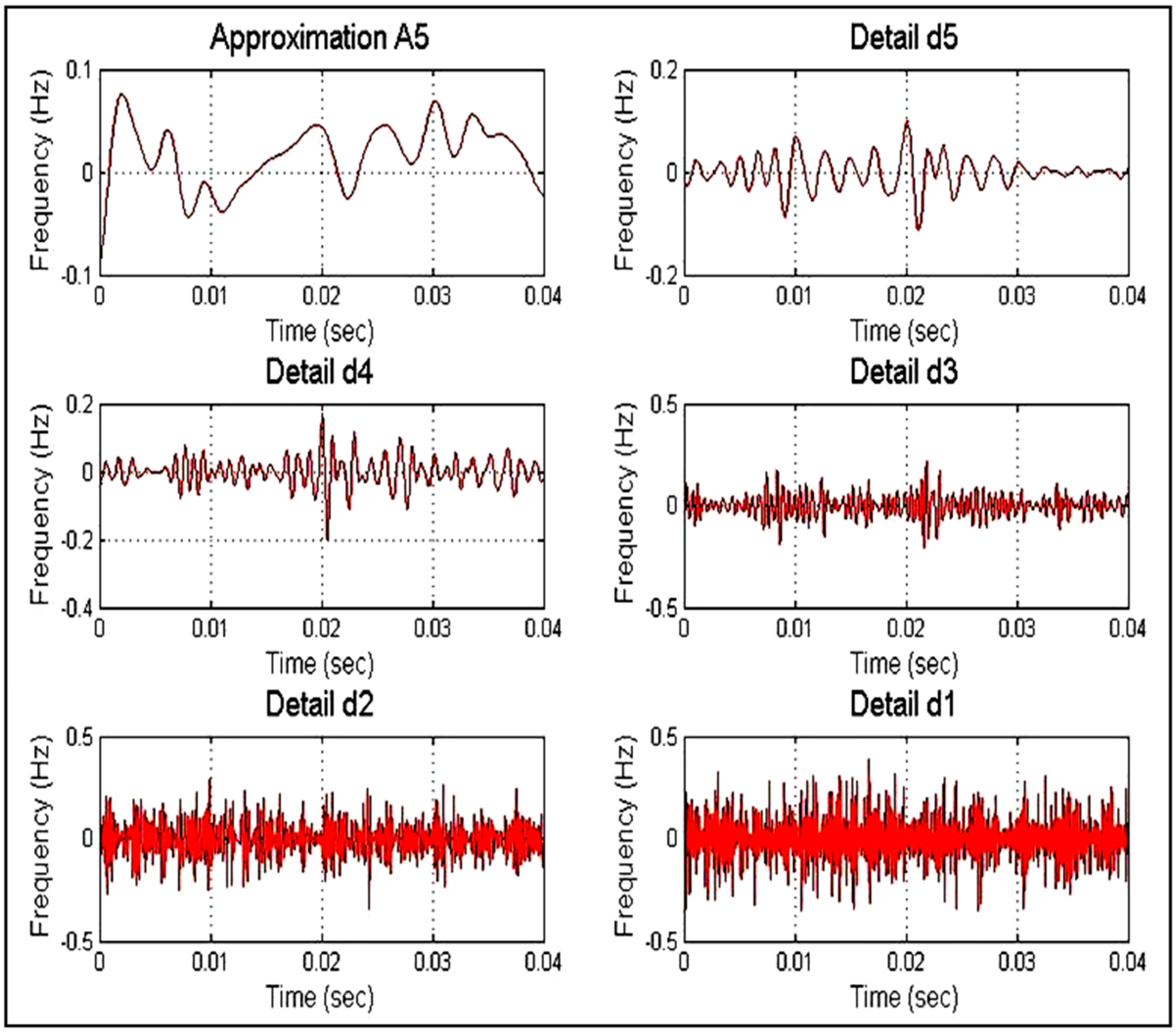 Energies 11 03330 g019