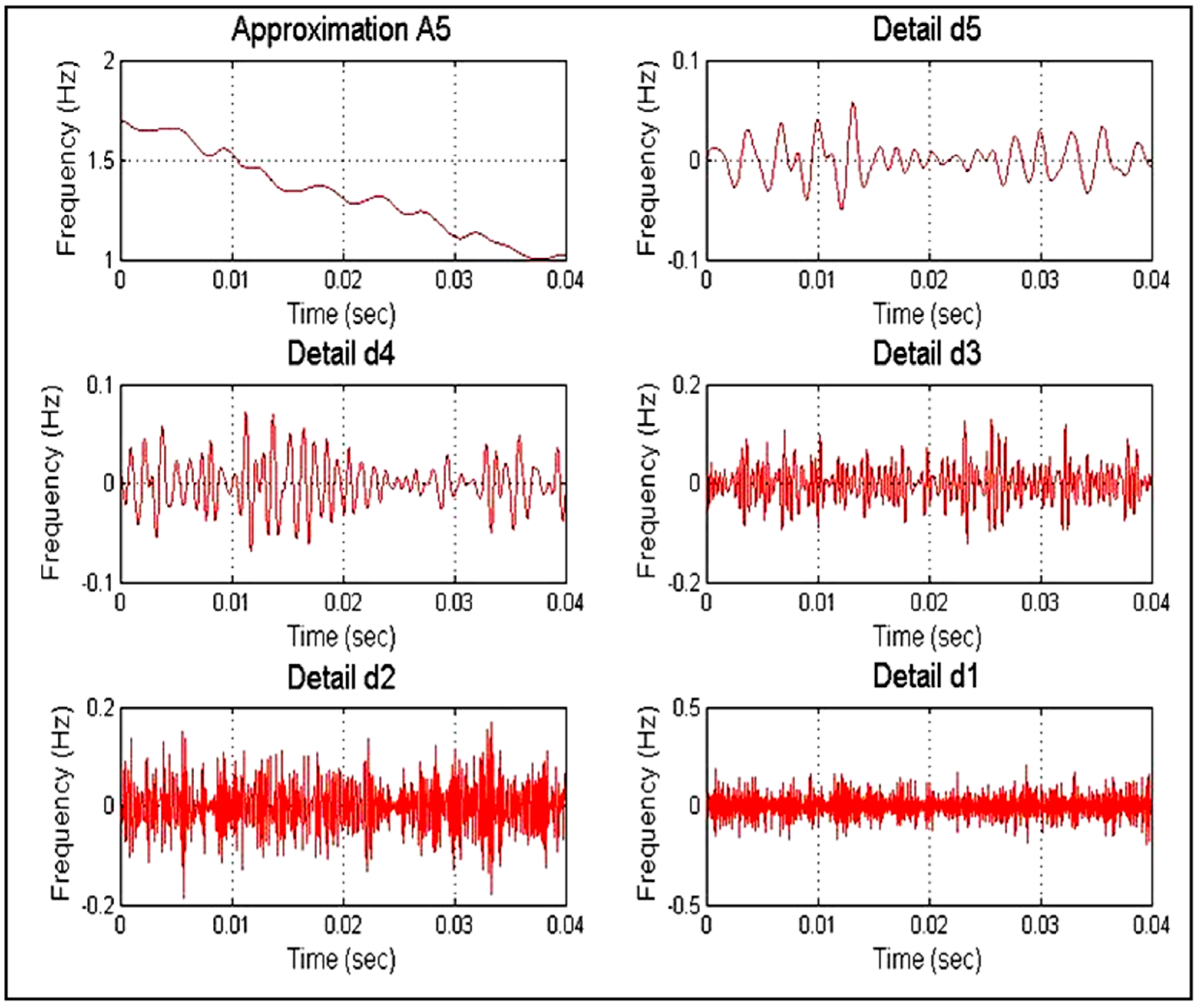 Energies 11 03330 g020