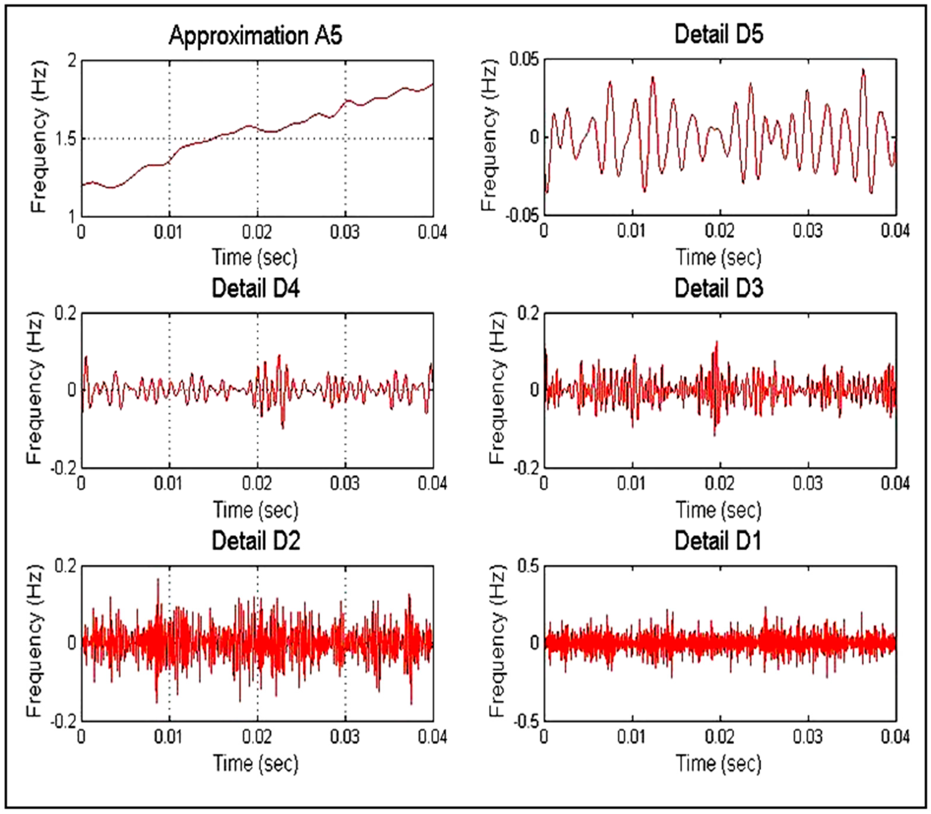 Energies 11 03330 g021