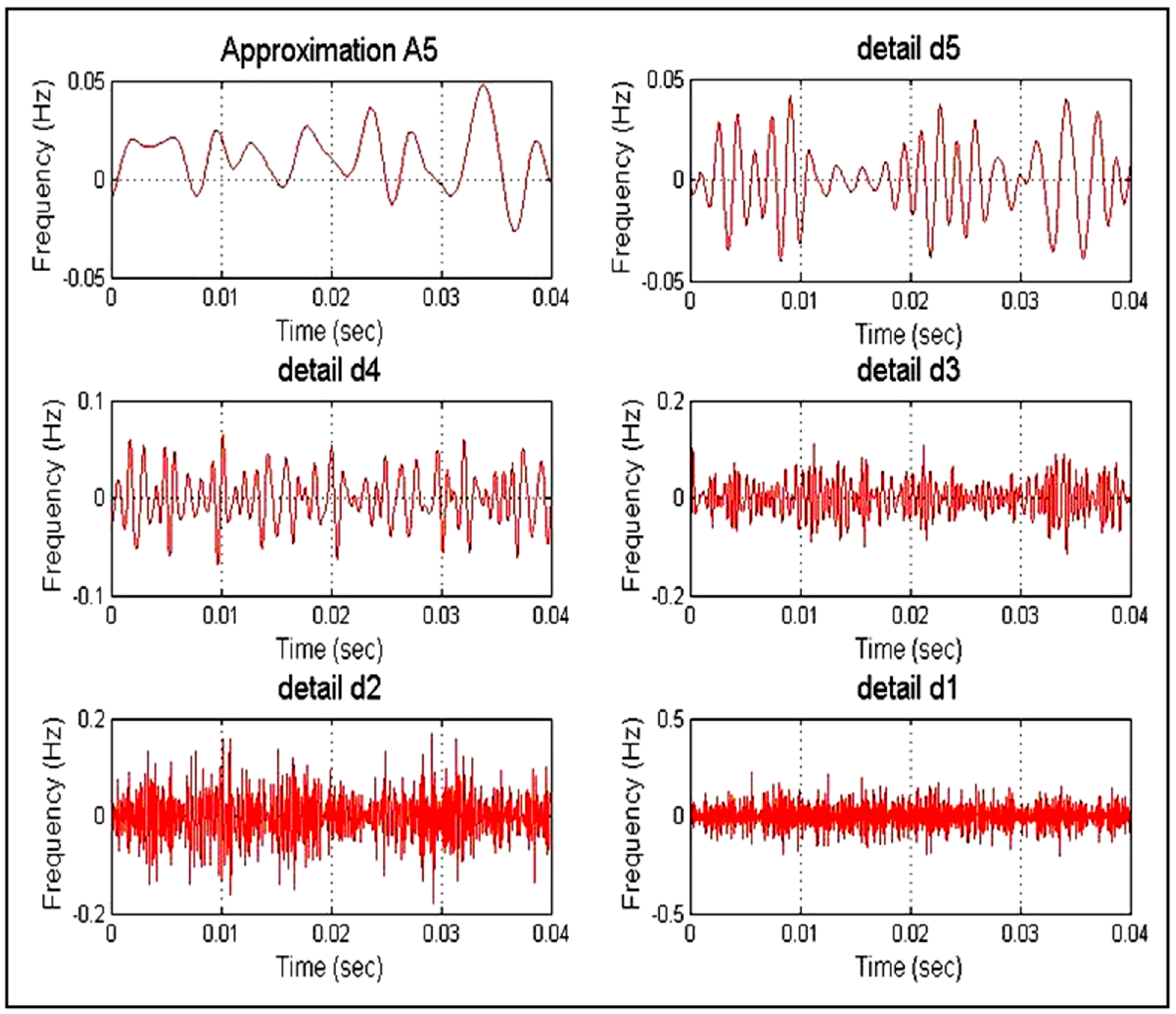 Energies 11 03330 g022