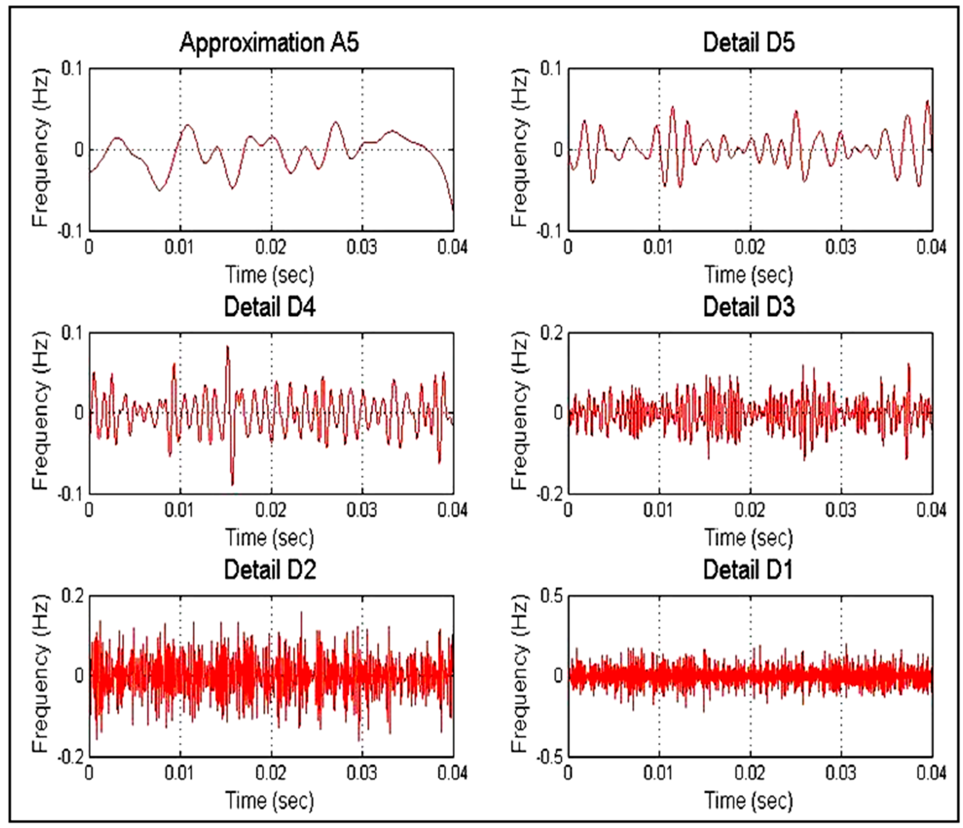 Energies 11 03330 g023