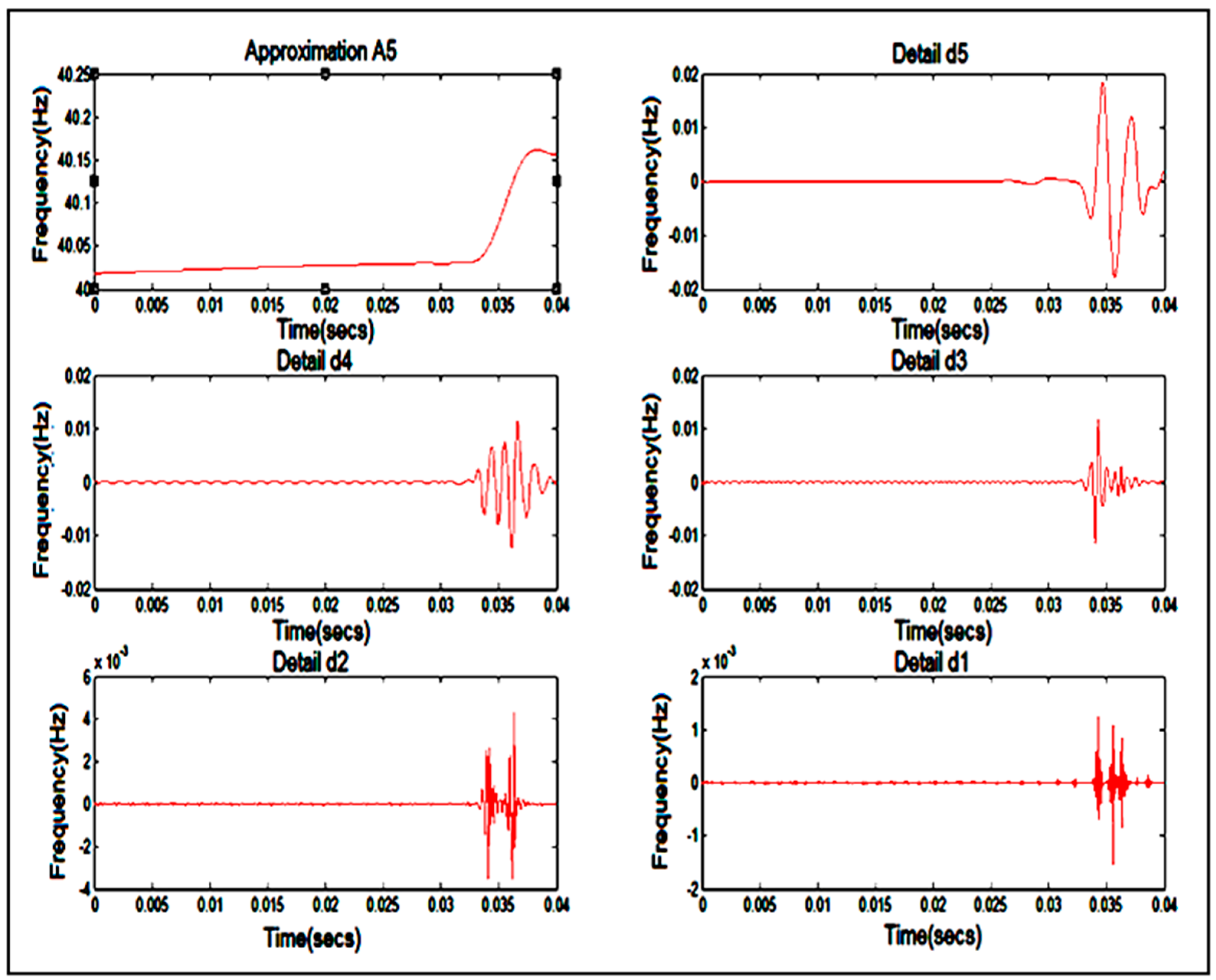 Energies 11 03330 g027