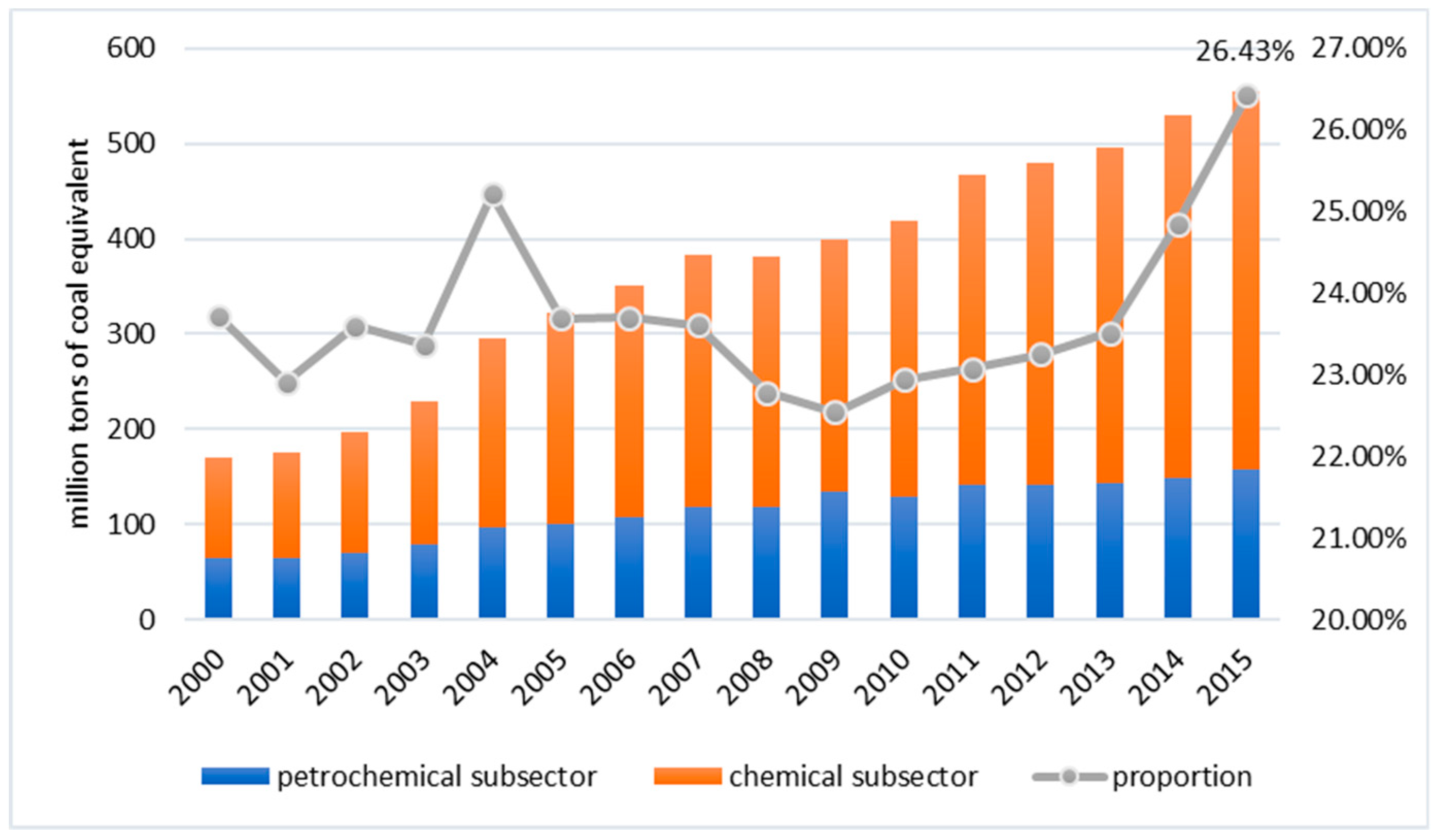 Energies 11 03331 g002